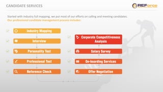 CANDIDATE SERVICES
Started with industry full mapping, we put most of our efforts on calling and meeting candidates.
Our professional candidate management process includes:
 