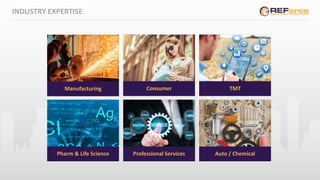 Manufacturing Consumer TMT
Pharm & Life Science Professional Services Auto / Chemical
INDUSTRY EXPERTISE
 