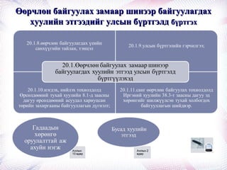 Өөрчлөн байгуулах замаар шинээр байгуулагдахӨөрчлөн байгуулах замаар шинээр байгуулагдах
хуулийн этгээдийг улсын бүртгэлдхуулийн этгээдийг улсын бүртгэлд бүртгэхбүртгэх
 