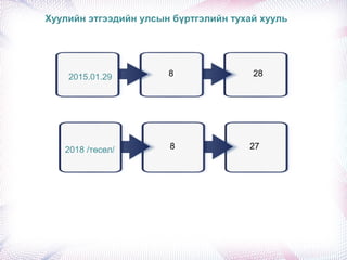 2015.01.29
2018 /төсөл/
Хуулийн этгээдийн улсын бүртгэлийн тухай хууль
8
8 28
27
 