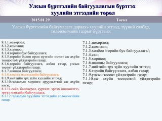 Улсын бүртгэлийн байгууллагын бүртгэхУлсын бүртгэлийн байгууллагын бүртгэх
хуулийн этгээдийн төрөлхуулийн этгээдийн төрөл
2015.01.29 Төсөл
Улсын бүртгэлийн байгууллага дараахь хуулийн этгээд, түүний салбар,
төлөөлөгчийн газрыг бүртгэнэ:
8.1.1.нөхөрлөл;
8.1.2.компани;
8.1.3.хоршоо;
8.1.4.төрийн бус байгууллага;
8.1.5.төрийн болон орон нутгийн өмчит аж ахуйн
тооцоотой үйлдвэрийн газар;
8.1.6.төрийн байгууллага, албан газар, улсын
төсөвт үйлдвэрийн газар;
8.1.7.шашны байгууллага;
8.1.8.хэвлэл мэдээллийн байгууллага;
8.1.9.нийтийн эрх зүйн хуулийн этгээд;
8.1.10.гадаадын хөрөнгө оруулалттай аж ахуйн
нэгж;
8.1.11.соёл, боловсрол, сургалт, эрдэм шинжилгээ,
эрүүл мэндийн байгууллага;
8.1.12.гадаадын хуулийн этгээдийн төлөөлөгчийн
газар.
7.1.1.нөхөрлөл;
7.1.2.компани;
7.1.3.холбоо /төрийн бус байгууллага/;
7.1.4.сан;
7.1.5.хоршоо;
7.1.6.шашны байгууллага;
7.1.7.нийтийн эрх зүйн хуулийн этгээд;
7.1.8.төрийн байгууллага, албан газар;
7.1.9.улсын төсөвт үйлдвэрийн газар;
7.1.10.аж ахуйн тооцоотой үйлдвэрийн
газар;
 