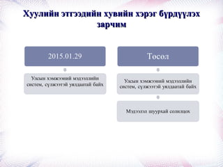 Хуулийн этгээдийн хувийн хэрэг бүрдүүлэхХуулийн этгээдийн хувийн хэрэг бүрдүүлэх
зарчимзарчим
 