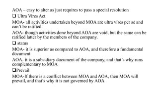 Moas Resolution Example Company law 2_6d9ccdccb32d41354c311b55ea5c72e6.pptx
