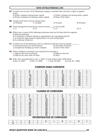 WWW.GNTMASTERMINDS.COM

87. In which one or more of the following company a member does not have a right to appoint
    proxy:
    a) Public company having share capital           b) Public company not having share capital
    c) Private company not having a share capital    d) None of the above

88. A proxy must bear revenue stamp worth.
    a) 30 paise            b) 15 paise                 c) 45 paise                   d) 50 paise

89. Total managerial remuneration cannot exceed ____% of net profit
    a) 11                  b) 12                    c) 13                            d) 14

90. Which one or more of the following resolution need not be filed with the registrar
    a) Special resolution
    b) A resolution of Board relating to appointment of a managing director
    c) A resolution approving the appointment of a sole selling agent
    d) An ordinary resolution

91. In which one of the following cases an ordinary resolution may be passed _________
    a) Commencement of a new business                  b) alteration of articles
    c) Compulsory winding up of the company            d) none of the above

92. Notice of Adjourn meeting is not required of a meeting is
    a) Adjourn for want of quorum                      b) Adjourn sine die
    c) Adjourn for more than 30 days                   d) None

93. M.M. ltd is incorporated on Jan 1, 2007. It must hold its first AGM before.
    a) Dec 31­2007        b) Dec 31­2008        c) June 30­2007       d) June 30 – 2008


                                COMPANY BASIC CONCEPTS

   1.        a          2.        a          3.        a          4.         d           5.        b
   6.        a          7.        b          8.        d          9.         a           10.       d
   11.       c          12.       a          13.       a          14.        c           15.       c
   16.       b          17.       a          18.       d          19.        b           20.       b
   21.       a          22.       a          23.       b          24.        b           25.       b
   26.       b          27.       b          28.       a          29.        a           30.       b
   31.       b          32.       c          33.       b          34.        b           35.       a
   36.       b          37.       b          38.       a          39.        b           40.       c
   41.       a

                                  CLASSES OF COMPANIES

   1.        c          2.        d          3.        c          4.         b           5.        b
   6.        b          7.        a          8.        a          9.         c           10.       a
   11.       c          12.       b          13.       d          14.        c           15.       b
   16.       c          17.       a          18.       a          19.        b           20.       d
   21.       b          22.       a          23.       b          24.        a           25.       c
   26.       b          27.       b          28.       b          29.        a           30.       a
   31.       d          32.       b          33.       c          34.        b           35.       c
   36.       a          37.       c          38.       a          39.        a           40.       b
   41.       b          42.       a          43.       b          44.        b           45.       a
   46.       b          47.       a          48.       b          49.        a           50.       b
   51.       c          52.       a          53.       c          54.        a
                              INCORPORATION OF COMPANIES

   1.         d         2.         b         3.        a          4.         a           5.        b
   6.         b         7.         a



MCQ’S QUESTION BANK IN LAW/B14_______________________________26 
 