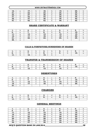 WWW.GNTMASTERMINDS.COM

  16.   a      17.    b       18.   b    19.    b     20.    b
  21.   a      22.    a       23.   b    24.    a     25.    b
  26.   a      27.    d       28.   b    29.    a     30.    b
  31.   d      32.    b       33.   a    34.    a     35.    a
  36.   b      37.    d       38.   b    39.    b     40.    b
  41.   b      42.    b       43.   b    44.    a     45.    c


                SHARE CERTIFICATE & WARRANT

  1.    b      2.     b       3.    c    4.     b     5.     b
  6.    a      7.     b       8.    b    9.     a     10.    a
  11.   a      12.    a       13.   a    14.    c     15.    a
  16.   d      17.    c       18.   b    19.    a     20.    c
  21.   a      22.    a       23.   b    24.    b     25.    b
  26.   a



             CALLS & FORFEITURE/SURRENDER OF SHARES

  1.    b      2.     b       3.    b    4.     b     5.     b
  6.    b      7.     b       8.    a    9.     b     10.    a
  11.   b      12.    c       13.   b


             TRANSFER & TRANSMISSION OF SHARES

  1.    c      2.     a       3.    b    4.     a     5.     b
  6.    a      7.     b       8.    a    9.     d     10.    b
  11.   b      12.    b       13.   a    14.    b


                            DEBENTURES
  1.    a      2.     b       3.    c    4.     b     5.     b
  6.    a      7.     b       8.    b    9.     a     10.    a
  11.   a      12.    a       13.   c    14.    a     15.    d
  16.   b      17.    a       18.   a    19.    d     20.    a
  21.   c


                             CHARGES

  1.    b      2.     c       3.    d    4.     b     5.     c
  6.    a      7.     c       8.    a    9.     b     10.    a
  11.   b      12.    d


                          GENERAL MEETINGS

  1.    a      2.     a       3.    a    4.     b     5.     b
  6.    a      7.     b       8.    a    9.     a     10.    a
  11.   a      12.    a       13.   b    14.    b     15.    c
  16.   b      17.    b       18.   b    19.    b     20.    a
  21.   a      22.    a       23.   a    24.    b     25.    b
  26.   b      27.    a       28.   a    29.    b     30.    a
  31.   b      32.    a       33.   b    34.    a     35.    a
  36.   a      37.    a       38.   b    39.    a     40.    a

MCQ’S QUESTION BANK IN LAW/B14_______________________________28 
 