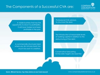 The Components of a Successful CVA are:

A viable business that has the
opportunity to return to profitability.
It will have traded and been
profitable in the past.

Professional CVA advisors
to structure the deal.

The introduction of reasonable levels
of working capital in addition to the
restructuring of the debt.
A commercially structured deal
where you do not pay back too
much too soon to creditors.
Conservative forecasting.
Achievable targets are essential

Quick, Efficient Service, Top Class Advice & Low Costs Assured

www.companyliquidationservices.co.uk

 