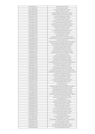 U24120PN2007PTC130321 ABT AGRITECH PRIVATE LIMITED
U24232TG2008PTC061137 ABT LABS PRIVATE LIMITED
U65110TG2006PTC049168 ABU MONEY CHANGERS PRIVATE LIMITED
U72200KA2006PTC038384 ABV INFOTECH PRIVATE LIMITED
U80903TN2005PTC055489 ABYAS BRAINPOWER ACADEMY PRIVATE LIMITED
U80301TG2008PTC060627 ACADEMIC CAMPUS CONNECTIONS PRIVATE LIMITED
U24239PY2007PTC002107 ACCANTHUS PHARMA PRIVATE LIMITED
U74140DL2007PTC163456 ACCELERATOR ADVISORS PRIVATE LIMITED
U85120DL2008PTC182535 ACCESS LIFECARE PRIVATE LIMITED
U74910PN2007PTC129606 ACCRETE STAFFING SOLUTIONS PRIVATE LIMITED
U72300UP2007FTC033063 ACCU-DIAL BPO SERVICES PRIVATE LIMITED
U85110TG2006PTC051961 ACCURATE HEALTH CARE SOLUTIONS PRIVATE LIMITED
U74300DL2007PTC160865 ACCURATE MOVERS & PACKERS PRIVATE LIMITED
U72901DL2006PTC148537 ACMESOFT SOLUTION PRIVATE LIMITED.
U74140MP2008PTC020738 ACNOW SYSTEMS PRIVATE LIMITED
U92113KA2008PTC046057 ACTIVE BROADCASTING (INDIA) PRIVATE LIMITED
U45202KA2008PTC046053 ACTIVE HOMES (INDIA) PRIVATE LIMITED
U72100TN2007PTC064370 AC JOHN COMPUTERS PRIVATE LIMITED
U51420MH2008PTC177930 AC-ME WIRES PRIVATE LIMITED
U74140DL2008PTC183726 ACADEMIA OVERSEAS CONSULTANTS PRIVATE LIMITED
U74140TN2002PTC049982 ACADEMY FOR QUALITY AND EXCELLENCE IN HIGHER EDUCATION
U91990MH2005NPL157292 ACADEMY OF LIBERAL ARTS
U74999AP2007PTC055824 ACADEMY OF RESOURCE MANAGEMENT SYSTEMS PRIVATE LIMITED
U72200GJ2006PTC049386 ACCEDE LEARNING AND INFORMATION PRIVATE LIMITED
U93000TN2008PTC068507 ACCELER ENGINEERING SERVICES PRIVATE LIMITED
U67120MH1990PTC057199 ACCELERATE SYNTHETICS PRIVATE LIMITED
U72900TN2008PTC066770 ACCELERATOR SOFTWARE PRIVATE LIMITED
U45202PN2007PTC130243 ACCELERO INFRASTRUCTURE PRIVATE LIMITED
U72200KA2003PTC031874 ACCELRYS SOFTWARE SOLUTIONS PRIVATE LIMITED
U45209HR2008PTC038135 ACCENDO INFRASTRUCTURE VENTURES PRIVATE LIMITED
U15147RJ2007PTC024071 ACCENT FOODS PRIVATE LIMITED
U72200RJ2008PTC026617 ACCENTECH NETWORKS PRIVATE LIMITED
U72200AP2008PTC060074 ACCENTRINO TECHNOLOGIES PRIVATE LIMITED
U15139HR2007PTC036830 ACCER FOOD PROCESSORS PRIVATE LIMITED
U52392KA2007PTC041362 ACCESS ARROW MULTI TRADING PRIVATE LIMITED
U80302JK2008PTC002878 ACCESS COMPUTER AND TECHNICAL EDUCATION PRIVATE LIMITED
U51909PN2007PTC130256 ACCESS DISTRIBUTION INDIA PRIVATE LIMITED
U72200DL2006PTC152476 ACCESS IN SOLUTIONS PRIVATE LIMITED
U95000DL2000PTC106242 ACCESS INDIA RECRUITMENTS PRIVATE LIMITED
U74920DL2008PTC172606 ACCESS MANPOWER & SECURITY PRIVATE LIMITED
U80903TN2008PTC067690 ACCESS POINT EDUCATIONAL CONSULTANTS PRIVATE LIMITED
U70101TN2006PTC060150 ACCESS PROPERTY DEVELOPERS AND CONSULTANTS PRIVATE LIMITED
U70102MH2006PTC164788 ACCESS REAL ESTATES PRIVATE LIMITED
U55101GA2006PTC004800 ACCESSIBLE HOLIDAY HOMES PRIVATE LIMITED
U45200MH2008PTC180667 ACCHELAL DEVELOPERS PRIVATE LIMITED
U65993KA2008PTC047294 ACCLAPS INVESTMENT PRIVATE LIMITED
U72300TN2008PTC068937 ACCOLADDE SOFTTECHNOLOGIES PRIVATE LIMITED
U31110MH1997PTC109775 ACCOLADE ENGINEERING PRIVATE LIMITED
U24110GJ1961PTC001102 ACCOLE CHEMICALS PVT LTD
U27109DL1989PLC036561 ACCORD ALLOYS LIMITED
U74140DL2003PTC119081 ACCORD CUSTOMER CARE SOLUTIONS INDIA PRIVATE LIMITED
U29199MH2002PTC138412 ACCORD ENVIRO SYSTEMS (INDIA) PRIVATE LIMITED
U72200RJ2007PTC025474 ACCORD PRIME INFOSERVICES PRIVATE LIMITED
U52511KA2006PTC039854 ACCORD TRADERS (BANGALORE) PRIVATE LIMITED
U67110TN2008PTC069531 ACCORD WEALTH ADVISORY INDIA PRIVATE LIMITED
U74120MH2008PTC188415 ACCOUNT PLUS MANAGEMENT SERVICES INDIA PRIVATE LIMITED
U72200UR2001PTC026061 ACCOUNT-AGE INFOTECH PRIVATE LIMITED
U24140HR2006PTC036019 ACCOUNTANT OUTSOURCING PRIVATE LIMITED
U99999MH1986PTC041130 ACCRA MARKETING PVT LTD
U72200TN2007PTC063028 ACCRETE TECH SYSTEMS PRIVATE LIMITED
U72200AP2008PTC059059 ACCRETION IT CONSULTANTS PRIVATE LIMITED
U72200KA2008PTC047562 ACCRETIX INFOSOFT PRIVATE LIMITED
U72300KA2006PTC039790 ACCRIBIS INFO SYSTEMS PRIVATE LIMITED
U51909TN2006PTC060936 ACCRUE TRADING PRIVATE LIMITED
U93090MH2006PTC165558 ACCU ACCOUNTING SERVICES PRIVATE LIMITED
U72300KA2006PTC039001 ACCU DATAQUAL (INDIA) PRIVATE LIMITED
U72200KA2008PTC046673 ACCUDEL INFOTECH (BELGAUM) PRIVATE LIMITED
U72200TG2006PTC051010 ACCULEKHAA SOFTWARE PRIVATE LIMITED
U27101MH2005PLC167205 ACCUMAX STEELS LIMITED
U28111KA1980PTC003858 ACCUMULATOR FABRICS PRIVATE LIMITED
U34101GJ2006PTC048285 ACCURA BIKES PRIVATE LIMITED
U45400TN2007PTC064123 ACCURAE PROJECT MANAGEMENT CONSULTANT (INDIA) PRIVATE
U74999MH2008PTC186503 ACCURAID TECH PRIVATE LIMITED
U24100DL1993PTC053462 ACCURATE CHEM PRIVATE LIMITED
U72200TG2008PTC057292 ACCURATE COMPUSOFT INDIA PRIVATE LIMITED
U93090MH2007PTC175139 ACCURATE CORPORATE SERVICES PRIVATE LIMITED.
U74899DL1994PTC060050 ACCURATE EXPORTS PRIVATE LIMITED
 