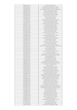 U28939MP1987PTC003750 ACCURATE EXTRUSIONS PVT LTD
U74999TG2007PTC054465 ACCURATE FLOW METERS (INDIA) PRIVATE LIMITED
U72200KA2007PTC042193 ACCURATE INFOMATICS (INDIA) PRIVATE LIMITED
U45200KA2008PTC046630 ACCURATE INFRASTRUCTURE CONSULTANCY ENTERPRISES (INDIA)
U45201RJ2007PTC025141 ACCURATE LANDMARK PRIVATE LIMITED
U51909MH2004PTC148622 ACCURATE MERCANTILE PRIVATE LIMITED
U52100MH2007PTC174536 ACCURATE MULTITRADE PRIVATE LIMITED
U25209GA1988PTC000801 ACCURATE PIPES AND FITTINGS PRIVATE LIMITED
U25209RJ1982PTC002447 ACCURATE PIPES AND PLASTICS PVT LTD
U25202DL2005PTC134146 ACCURATE PLAST PRIVATE LIMITED
U52100MH2007PTC172345 ACCURE IMPEX PRIVATE LIMITED
U60231RJ2006PTC023541 ACCUREX SHIPPING AND LOGISTICS PRIVATE LIMITED
U17119RJ2008PTC025795 ACCUSAM TECHSOLUTIONS PRIVATE LIMITED
U72300DL2006PTC155230 ACCUSYS IT SOLUTIONS PRIVATE LIMITED
U72200GJ1999PTC035695 ACCUTRONICS COMPUTER WORLD PRIVATE LIMITED
U85100MH1999PTC119050 ACCUVISION INDIA PRIVATE LIMITED
U55101MH1996PTC102805 ACE CLUBS AND RESORTS PRIVATE LIMITED
U63012MH2005PTC158056 ACE CONTAINER LINE PRIVATE LIMITED
U74910TG2001PTC037958 ACE CORPORATE SOLUTIONS PRIVATE LIMITED
U29128KA2008PTC048452 ACE ECO-SYSTEMS PRIVATE LIMITED
U74999DL2005PTC134568 ACE EFFECTS STUDIO PRIVATE LIMITED
U74999TN2008PTC067009 ACE FREIGHT AND LOGISTICS PRIVATE LIMITED
U74140PN2008PTC132587 ACE KPO PRIVATE LIMITED
U74140MH2006PTC164154 ACE OFFSHORE & ENGINEERING PRIVATE LIMITED
U92412KA2007PTC043874 ACE PADDLERS PRIVATE LIMITED
U72900PN2007PTC129724 ACE PESTOMATIC SOLUTIONS PRIVATE LIMITED
U23209GJ2003PTC042913 ACE PETROLEUM PRIVATE LIMITED
U45200DL2007PTC157310 ACE REALTECH PRIVATE LIMITED
U51109KA2006PTC039753 ACE RETAIL SERVICE PLUS PRIVATE LIMITED
U51109MH2005PLC158243 ACE SALE AND SUPPLIERS LIMITED
U74994PN2007PTC129764 ACE SB SALES AND SERVICES PRIVATE LIMITED
U74995TN2008PTC067130 ACE SOFT SKILLS TRAINING AND DEVELOPMENT COMPANY PRIVATE
U64203DL2006PTC151922 ACE SOFTEL PRIVATE LIMITED
U28991TG1989PTC010404 ACE STEEL FARMS PRIVATE LIMITED
U67120MH2006PTC159364 ACE STOCKS PRIVATE LIMITED
U63030TN2008PTC069022 ACE SUPPLY CHAIN SOLUTIONS PRIVATE LIMITED
U51109UP1990PTC011722 ACE TERETEX PRIVATE LIMITED
U74140KA2006PTC040478 ACELENTIA CONSULTING SERVICES PRIVATE LIMITED
U29299RJ2007PTC025182 ACELIN EQUIPMENTS AND MACHINERIES PRIVATE LIMITED
U72200AP1993PTC015490 ACEMEN ENTERPRISES PVT LTD
U34102TG2006PTC049531 ACER ENTERPRISES PRIVATE LIMITED
U63090DL2006PTC153392 ACER LOGISTICS PRIVATE LIMITED
U72300DL2008PTC182089 ACER RESOURCING PRIVATE LIMITED
U72200MH2003PTC143411 ACES ETECHNOLOGY SOLUTIONS PRIVATE LIMITED
U74900MH2008PTC182023 ACHAL COMMODITIES AND ENTERPRISES PRIVATE LIMITED
U74140DL1998PTC097516 ACHAL CONSULTANTS PRIVATE LIMITED
U51909HR1994PTC032371 ACHAL WEAVER PVT LTD
U01403TG2007PTC054198 ACHALA ORGANIC FARMS PRIVATE LIMITED
U45200UP2007PTC032723 ACHAMAN DEVELOPERS PRIVATE LIMITED
U45201RJ2007PTC024325 ACHARYA BUILD ESTATE PRIVATE LIMITED
U55101MH1995PTC089776 ACHARYA UDYOG HOTELS RESORTS PRIVATE LIMITED
U72200DL2006PTC150529 ACHATES INFOSOLUTIONS PRIVATE LIMITED
U72200DL2006PTC150784 ACHATES SOFTWARES PRIVATE LIMITED
U45201DL2001PTC112734 ACHAUT BUILDERS AND CONSTRUCTIONS PRIVATE LIMITED
U52599DL2006PTC152499 ACHIEVEMENT NETWORK MARKETING PRIVATE LIMITED
U80904DL2007PTC171773 ACHIEVER COACHING CENTRE PRIVATE LIMITED
U51109MP2006PTC018882 ACHIEVER COMMERCIAL CONCEPTS PRIVATE LIMITED
U93091HR2006PTC036307 ACHIEVER MANAGEMENT PRIVATE LIMITED
U74300MH2008PTC184953 ACHIEVER'S PUBLICITY PRIVATE LIMITED
U80302RJ2007PTC025084 ACHIEVERS AVIATION SERVICES PRIVATE LIMITED
U45201DL2004PTC125091 ACHIEVERS BUILDCON PRIVATE LIMITED
U74140MH2006PTC160930 ACHIEVERS CORPORATE SOLUTION PRIVATE LIMITED
U74900DL2008PTC183587 ACHIEVERS EXHIBITIONS & CONFERENCE FORUM PRIVATE LIMITED
U80221DL2008PTC178210 ACHIEVERS POINT KNOWLEDGE SYSTEMS PRIVATE LIMITED
U85199RJ2008PTC025995 ACHIEVERS TRAINING PRIVATE LIMITED
U72200TN2005PTC058259 ACHILLES SOFT PRIVATE LIMITED
U70100PB2006PTC030167 ACHINTYA BUILDCON PRIVATE LIMITED
U72200KA2004PTC033676 ACHIR COMMUNICATIONS PRIVATE LIMITED
U55101RJ2007PTC024443 ACHROL MAHAL HOTEL PRIVATE LIMITED
U51109MH2008PTC188906 ACHYUT MANAGEMENT PRIVATE LIMITED
U52310DL2008PTC185633 ACHYUTAYA MERCANTILE PRIVATE LIMITED
U74900MH2007PTC172008 ACI LOGISTICS PRIVATE LIMITED
U36942TN2007PTC063144 ACI WONDERWOOD DECORATORS PRIVATE LIMITED
U24110PN2008PTC131592 ACIA LAB PRIVATE LIMITED
U70101CH2008PTC031357 ACL CONSTRUCTION'Z PRIVATE LIMITED
U17111KA1992PTC012948 ACM ENTERPRISES PRIVATE LIMITED
U29190MH1982PTC028608 ACME AIR FROST INDUSTRIES PRIVATE LIMITED
 