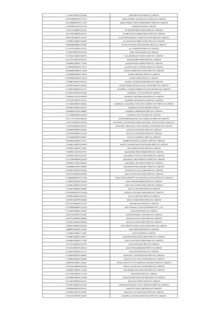 U11100TG2007PTC054269 AGRI BIOFUELS PRIVATE LIMITED
U01403MH2007PTC174737 AGRO ENERGY AND BIO FUELS PRIVATE LIMITED
U24219MH2007PTC175937 AGRO ENERGY AND ENVIRONMENT PRIVATE LIMITED
U14999HR1991PLC031404 AGROMUSK INDIA LIMITED
U24233TG2006PTC051923 AG BIO RESORTS (INDIA) PRIVATE LIMITED
U01119TG2006PTC051875 AG BIO-R-ECO FARMS (INDIA) PRIVATE LIMITED
U60231DL2006PTC145553 AG INTERNATIONAL LOGISTICS INDIA PRIVATE LIMITED
U51909KL2008PTC022689 AG NANOTECH IMPEX INDIA PRIVATE LIMITED
U02005MP2006PTC018807 AG PLANTATION AND HOUSING PRIVATE LIMITED
U27701PN1998PTC012781 AG TURNMACH PRIVATE LIMITED
U72200AP2007PTC055384 AG&C ONLINE PRIVATE LIMITED
U55101KA2006PTC040731 AGA RESIDENCY HOTELS PRIVATE LIMITED
U01119TG2007PTC052733 AGAM AGROFARMS PRIVATE LIMITED
U45400DL2008PTC174628 AGAM DYEING WORKS PRIVATE LIMITED
U51909MH2005PTC158171 AGANTUK MULTITRADE PRIVATE LIMITED
U64200MH2008PTC181489 AGAPE COMMUNICATIONS PRIVATE LIMITED
U72200MH2006PTC160702 AGAPE FORENSIC PRIVATE LIMITED
U65999MH2008PTC185275 AGAPE FOREX PRIVATE LIMITED
U72900KA2001PTC028710 AGAPEL TECHNOLOGIES PRIVATE LIMITED
U65999TG2006PTC050826 AGARVANSHI FINANCIAL SOLUTIONS PRIVATE LIMITED
U15490TZ2008PTC014752 AGARWAL COCONUT PRODUCTS (SALEM) PRIVATE LIMITED
U51399UP1998PTC023569 AGARWAL CYCLES PRIVATE LIMITED
U74899DL1991PTC046786 AGARWAL DISTRIBUTORS PRIVATE LIMITED
U51222DL2007PTC164575 AGARWAL MITHAIWALA PRIVATE LIMITED
U74140RJ2008PTC026656 AGARWAL N AGARWAL CREATIVE CONSULTANT PRIVATE LIMITED
U50500UP2004PLC028241 AGARWAL PETRO TRDERS LIMITED
U65990MH1953PTC009063 AGARWAL PROPERTIES PRIVATE LIMITED
U15142MP2006PTC018565 AGARWAL SOLVEX PRIVATE LIMITED
U24117TN1972PTC006148 AGASTHISWARAR SALT & CHEMICALS PRIVATE LIMITED
U24233TN2004PTC052780 AGASTHYA AYURVEDHA SIDHA MATERIAL AND NATURALS PRIVATE
U13209AP2008PTC061651 AGASTHYA MINERALS AND CONSTRUCTIONS PRIVATE LIMITED
U21099PN2006PTC022059 AGASTI PACKAGING PRIVATE LIMITED
U74210BR2008PTC013569 AGASTYA ENGINEERS PRIVATE LIMITED
U14109RJ2008PTC026024 AGATE UNIVERSAL PRIVATE LIMITED
U65999DL2004PTC125217 AGBRO INSURANCE AGENCY PRIVATE LIMITED
U72200KA2004PTC034636 AGENT TECHNOLOGIES SOFTWARE PRIVATE LIMITED
U74999DL2004PTC130673 AGFA PHOTO INDIA PRIVATE LIMITED
U74899DL1991PTC042773 AGGARSAIN PROCESSORS PRIVATE LIMITED
U74899DL1987PTC027195 AGGARWAL EXTRACTIONS PRIVATE LIMITED
U51222HR2008PTC038258 AGGARWAL MILK PRODUCTS PRIVATE LIMITED
U74899DL1995PTC068546 AGGARWAL ROADWAYS PRIVATE LIMITED
U70100MH1982PTC028081 AGHADI HOUSING PROJECT PRIVATE LIMITED
U70102KA2007PTC042941 AGHASTHYA REALTORS PRIVATE LIMITED
U45201TG2006PTC050364 AGILE BUILDCON (INDIA) PRIVATE LIMITED
U72900MH2007PTC173043 AGILE DEVELOPMENT AND TRAINING CENTER PRIVATE LIMITED
U72900TN2007PTC063588 AGILE PROGRAMMERS PRIVATE LIMITED
U72200KA2005PTC037639 AGILE SOLUTIONS INDIA PRIVATE LIMITED
U72200TN2006PTC059883 AGILE X SYSTEMS PRIVATE LIMITED
U72901MH2007PTC168240 AGINOVA TECHNOLOGIES PRIVATE LIMITED
U29299GJ2008PTC054359 AGL FILTRATION PRIVATE LIMITED
U29269TN2007PTC062028 AGM AUTOMATIONS PRIVATE LIMITED
U52310UR2008PTC032725 AGM BIOTECH PRIVATE LIMITED
U17299MH2006PTC164370 AGN APPARELS AND FURNISHING PVT. LTD.
U51220DL2008PTC184642 AGN FOODS PRIVATE LIMITED
U24233AP2007PTC053403 AGNAR PHARMA CARE PRIVATE LIMITED
U24232TG2008PTC060499 AGNES HEALTH CARE PRIVATE LIMITED
U35301KA2006PTC038946 AGNI AVIATION INDIA PRIVATE LIMITED
U40106TN2008PTC067466 AGNI GREEN ENERGY SOLUTIONS PRIVATE LIMITED
U00000DL2004PTC130226 AGNI INFOCOM PRIVATE LIMITED
U72200DL2006PLC152891 AGNI INFOMEDIA LIMITED
U74920KA2006PTC040717 AGNI INVESTIGATIONS INDIA PRIVATE LIMITED
U45400DL2008PTC173266 AGNI LAND DEVELOPERS PRIVATE LIMITED
U51391TZ2006PTC012879 AGNI SANITARY PRIVATE LIMITED
U67120TN2007PTC064158 AGNI STOCK BROKING PRIVATE LIMITED
U72200TG1999PTC031375 AGNI SYSTEMS PRIVATE LIMITED
U72900PN2005PTC020883 AGNICIENT TECHNOLOGIES PRIVATE LIMITED
U72900PN2006PTC022090 AGOGUE VITAL SOLUTIONS PRIVATE LIMITED
U80904DL2008PTC186241 AGORA INSTITUTE OF CORPMAN TRAINING PRIVATE LIMITED
U85191KL2008PTC023424 AGPAA AYURVEDA CENTRE PRIVATE LIMITED
U45400DL2008PTC174384 AGR MARKETING SERVICES PRIVATE LIMITED
U01119DL2005PTC132102 AGR SEEDS PRIVATE LIMITED
U85100DL2008PTC185486 AGRA MANXIN HEALTHCARE PRIVATE LIMITED
U67120UP2000PTC025241 AGRA SECURITIES PRIVATE LIMITED
U74140TG2006PTC051201 AGRANEEH CONSULTANCY SERVICES PRIVATE LIMITED
U45200AP2006PTC051597 AGRANYA REALTORS PRIVATE LIMITED
U72200TG2007PTC052852 AGRATHA TECHNOLOGIES PRIVATE LIMITED
U28133DL2007PTC164053 AGRAWAL SCAFFOLDING INDIA PRIVATE LIMITED
 