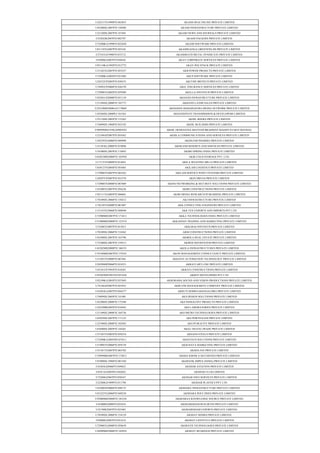 U24231TN1999PTC043035 AKASH HEALTHLINE PRIVATE LIMITED
U45200DL2007PTC158496 AKASH INFRASTRUCTURE PRIVATE LIMITED
U22120DL2007PTC167691 AKASH NEWS AND JOURNALS PRIVATE LIMITED
U25202JK2007PTC002797 AKASH PACKERS PRIVATE LIMITED
U72200KA1999PTC025650 AKASH SOFTWARE PRIVATE LIMITED
U01119TG2007PTC055341 AKASHGANGA GREENFIELDS PRIVATE LIMITED
U27101GJ1998PTC033712 AKASHRATH METAL SYNDICATE PRIVATE LIMITED
U93090GJ2007PTC050542 AKAY CORPORATE SERVICES PRIVATE LIMITED
U85110KA1992PTC012772 AKAY POLYPACK PRIVATE LIMITED
U31102TG2007PTC055257 AKB POWER PROJECTS PRIVATE LIMITED
U72200KA2002PTC031062 AKCP SOFTWARE PRIVATE LIMITED
U24232UP2005PTC030353 AKCURE BIOTECH PRIVATE LIMITED
U74992UP2008PTC036370 AKEL INSURANCE SERVICES PRIVATE LIMTED
U72900TG2002PTC039309 AKELLA INFOTECH PRIVATE LIMITED
U45201CH2008PTC031139 AKHAND INFRASTRUCTURE PRIVATE LIMITED
U51109DL2008PTC185773 AKHAND LAXMI SALES PRIVATE LIMITED
U22210MH2008GAT179045 AKHANDA MAHARASTRA MEDIA NETWORK PRIVATE LIMITED
U45204DL2008PLC181565 AKHANDJYOTI TRANSMISSION & DEVELOPERS LIMITED
U22110DL2005PTC133265 AKHIL BOOKS PRIVATE LIMITED
U74899DL1988PTC032192 AKHIL BUILDERS PRIVATE LIMITED
U99999MH1939GAP002922 AKHIL DESHASTHA REGVEDI BRAHMAN MADHYAVARTI MANDAL
U32109AP2007PTC054362 AKHILA COMMUNICATIONS AND SERVICES PRIVATE LIMITED
U24239TG2006PTC049998 AKHILESH PHARMA PRIVATE LIMITED
U55101KL2006PTC019046 AKHILESH RESORTS AND SERVICES PRIVATE LIMITED
U34300DL2003PTC118943 AKIBO SPRING INDIA PRIVATE LIMITED
U63023MH2006PTC165950 AKIK COLD STORAGE PVT. LTD.
U17115TZ2008PTC014841 AKILA WEAVING MILLS PRIVATE LIMITED
U63012TN2004PTC054465 AKILAM LOGISTICS PRIVATE LIMITED
U72900TN2007PTC065562 AKILAM SERVICE POINT SYSTEMS PRIVATE LIMITED
U20297UP2007PTC033570 AKIN DRUGS PRIVATE LIMITED
U72900TN2008PTC067889 AKINO NETWORKING & SECURITY SOLUTIONS PRIVATE LIMITED
U45200TG2007PTC056226 AKIRI CONSTRUCTIONS PRIVATE LIMITED
U92111TG2005PTC046601 AKIRI MEDIA RESEARCH PUBLISHING PRIVATE LIMITED
U70109DL2006PTC150212 AKJ INFRASTRUCTURE PRIVATE LIMITED
U74210TN2008PTC067407 AKK CONSULTING ENGINEERS PRIVATE LIMITED
U15143TG2006PTC048940 AKK TEX EXPORTS AND IMPORTS PVT LTD
U72900MH2007PTC173413 AKKA TECHNOLOGIES INDIA PRIVATE LIMITED
U51900MH2000PTC123519 AKKADIAN TRADING AND MARKETING PRIVATE LIMITED
U72200TZ2007PTC013813 AKKARAI INFOTECH PRIVATE LIMITED
U70109DL2006PTC154362 AKM CONSTRUCTIONS PRIVATE LIMITED
U45200DL2007PTC163796 AKMOLA REAL ESTATE PRIVATE LIMITED
U72300DL2007PTC159513 AKMOS INFOSYSTEM PRIVATE LIMITED
U45202MH2008PTC186333 AKOLA INFRASTRUCTURES PRIVATE LIMITED
U74140MH2007PTC175435 AKON MANAGEMENT CONSULTANCY PRIVATE LIMITED.
U51505TN2008PTC067441 AKRANTI AUTOMATION TECHNOLOGY PRIVATE LIMITED
U20299MP2006PTC018251 AKRATI ART-LINE PRIVATE LIMITED
U45101UP1995PTC018261 AKRATI CONSTRUCTIONS PRIVATE LIMITED
U45202WB1991PTC051650 AKRITI DEVELOPERS PVT LTD
U92199KA2005PTC037693 AKRORAMA SOUND AND VISION PRODUCTIONS PRIVATE LIMITED
U74140AP2007PTC053953 AKRUTHI MANAGEMENT COMPANY PRIVATE LIMITED
U45201KA2007PTC044377 AKRUTI HOMES (BANGALORE) PRIVATE LIMITED
U74899DL2005PTC141401 AKS DESIGN SOLUTIONS PRIVATE LIMITED
U45200DL2008PTC175588 AKS INFRACONT PROJECTS PRIVATE LIMITED
U24230BR2003PTC010443 AKS LABORATORIES PRIVATE LIMITED
U51109DL2008PTC184736 AKS MICRO TECHNOLOGIES PRIVATE LIMITED
U65929DL2007PTC171125 AKS PORTFOLIOS PRIVATE LIMITED
U22190DL2008PTC182492 AKS PUBLICITY PRIVATE LIMITED
U63040DL2005PTC144261 AKSA TRAVELTRADE PRIVATE LIMITED
U27105TN2005PTC058234 AKSANS STEELS PRIVATE LIMITED
U72200KA2005NPL037611 AKSATECH SOLUTIONS PRIVATE LIMITED
U51909TN2006PTC059159 AKSCHAYA MARKETING PRIVATE LIMITED
U55101TN2007PTC065702 AKSHA INN PRIVATE LIMITED
U74999MH2007PTC173013 AKSHA KHOSLA SECURITIES PRIVATE LIMITED
U91909DL1996PTC081594 AKSHANK IMPEX (INDIA) PRIVATE LIMITED
U45203GJ2006PTC049623 AKSHAR AVIATION PRIVATE LIMITED
U92411GJ2003PLC042022 AKSHAR CLUB LIMITED
U72200GJ2007PTC050347 AKSHAR INFO SERVICES PRIVATE LIMITED
U25200GJ1989PTC011790 AKSHAR PLASTICS PVT LTD
U45200AP2006PTC048735 AKSHARA INFRASTRUCTURE PRIVATE LIMITED
U01222TG2006PTC049238 AKSHARA POULTRIES PRIVATE LIMITED
U93000MH2008PTC185238 AKSHARAA KNOWLEDGE SOURCE PRIVATE LIMITED
U45400RJ2008PTC025634 AKSHARDHAM BUILDCON PRIVATE LIMITED
U52190RJ2007PTC025485 AKSHARDHAM EXPORTS PRIVATE LIMITED
U70109DL2006PTC154129 AKSHAT HOMES PRIVATE LIMITED.
U93000GJ2007PTC051614 AKSHAT LIFESTYLE PRIVATE LIMITED
U72900TG2008PTC058639 AKSHATH TECHNOLOGIES PRIVATE LIMITED
U28990MH2008PTC185854 AKSHAY BEARINGS PRIVATE LIMITED
 