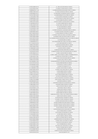 U52393KL2008PTC021776 AL- AJWA GOLD SOUK PRIVATE LIMITED
U18101KL2005PTC018913 AL-AKBAR CLOTHINGS PRIVATE LIMITED
U74900MH2007PTC171146 AL-AKBAR MANPOWER MANAGEMENT PRIVATE LIMITED
U93000DL1996PTC078719 AL-AZHAR TECHNOCRATS PRIVATE LIMITED
U24100GJ2008PTC053723 AL-CHEMI MINES AND MINERALS PRIVATE LIMITED
U24232DL1999PTC102638 AL-KABIR PHARMACEUTICALS PRIVATE LIMITED
U15139DL2008PTC179964 AL-KAIF FROZEN FOODS PRIVATE LIMITED
U51909MH2006PTC164472 AL-KASAB OVERSEAS EXPORTS PRIVATE LIMITED
U52339KL2006PTC019691 AL-KENS MARKETING PRIVATE LIMITED
U74999KL2007PTC020303 AL-KHALEEJ MONEY EXCHANGE PRIVATE LIMITED
U51109PN2005PTC021387 AL-LAZEEZ EXPORTS PRIVATE LIMITED
U52190KL2006PTC019297 AL-MAS TRADE LINES PRIVATE LIMITED
U17219MH2008PTC187641 AL-NAJAF BEADS PRIVATE LIMITED
U51223DL2005PTC132056 AL-NISAR FOODS PRIVATE LIMITED
U32109DL2008PTC175432 AL-NOOR TECHNOCRAFT ENGINEERING PRIVATE LIMITED
U45200AP2006PTC049547 AL-QURESH CONSTRUCTIONS PRIVATE LIMITED
U40101TN2005PTC058219 AL-SERAJ POWER PLANT PRIVATE LIMITED
U63040KA2008PTC048073 AL-WASEET TRAVELS & CONSULTANTS PRIVATE LIMITED
U74999TN2006PTC060046 AL.RASHEED TOURS AND TRAVELS PRIVATE LIMITED
U45202TG2007PTC056503 ALA CONSTRUCTIONS & ENGINEERING CONSULTANCY PRIVATE LIMITED
U70102AP2006PTC048947 ALA HOUSING PRIVATE LIMITED
U74140RJ2008PTC027121 ALAG AKASH MARKETING CONSULTANTS PRIVATE LIMITED
U01119TG2007PTC052526 ALAK AGROFARMS PRIVATE LIMITED
U74899DL1995PTC069532 ALAKHNANDA HOLDINGS PRIVATE LIMITED
U74999TG2006PTC050454 ALAM DIGITAL MEDIA PRIVATE LIMITED
U27100MH2008PTC186530 ALAM STEEL PRIVATE LIMITED
U67110TN2007PTC063400 ALAMCHAND JEEVRAJ FOREX PRIVATE LIMITED
U45203JK2003PTC002309 ALAMDAR CONSTRUCTIONS AND ENGINEERS PRIVATE LIMITED
U51909TZ2006PTC012537 ALAMELU AGENCIES PRIVATE LIMITED
U51101TN1993PTC026474 ALAMELU AMMAL AND UNNAMALAI AMMAL ENTERPRISES PRIVATE
U51909DL2005PTC140651 ALAMODE MULTITRADE PRIVATE LIMITED
U65992TG1996PTC024034 ALANKAR CHIT FUND AND FINANCE PRIVATE LIMITED
U74899DL1991PTC044920 ALANKAR GLOBAL PRIVATE LIMITED
U36911MH2000PTC128501 ALANKAR ORNAMENTS AND JEWELLERS (INDIA) PRIVATE LIMITED
U22222UP1991PTC013630 ALANKAR PRINTERS PRIVATE LIMITED
U45201MP2008PTC020540 ALANKAR REALTY PRIVATE LIMITED
U17119GJ1993PTC020009 ALANKAR TEXTURISING PVT LTD
U51311MH2008PTC184876 ALANKIT TEXTILES PRIVATE LIMITED
U26949KA2008PTC046198 ALANKRIT STONE (INDIA) PRIVATE LIMITED
U85195UR2006PTC032331 ALASKA HERBALS PRIVATE LIMITED
U74899DL1995PTC073446 ALASKA PHARMA PRIVATE LIMITED
U51909DL1997PTC086163 ALAYA MERCHANDISING PRIVATE LIMITED
U17111TZ2007PTC013796 ALAYAM TEX SPINNER PRIVATE LIMITED
U72900TG2007PTC054047 ALAYGA INFRASTRUCTURE PRIVATE LIMITED
U52599KL1991PTC006080 ALBAS TRADING COMPANY PRIVATE LIMITED
U80302MP2008PTC021041 ALBATROSS AIR PRIVATE LIMITED
U72200TG2008PTC060766 ALBATROSS INFORMATION SYSTEMS PRIVATE LIMITED
U51909DL2008PTC184159 ALBATROSS TOBACCOS PRIVATE LIMITED
U18101RJ2005PTC021622 ALBELI SYNTHETICS PRIVATE LIMITED
U24232DL2004PTC131708 ALBEN BIOTEC PRIVATE LIMITED
U72200TG2008PTC060543 ALBERG SOFTECH PRIVATE LIMITED
U01122KA2006PTC040737 ALBERT MINERALS PRIVATE LIMITED
U52100UP2008PTC036344 ALBINO MARKETING PRIVATE LIMITED
U80903KL2008PTC022721 ALBINS EDUCATIONAL CONSULTANCY SERVICES PRIVATE LIMITED.
U63040KA1984PTC006280 ALBION TRAVELS PRIVATE LIMITED,
U24239TG2006PTC049562 ALCHEM RESEARCH LABS PRIVATE LIMITED
U72200KL2005PTC018985 ALCHEMIST TECHNO-LABS PRIVATE LIMITED
U85100TG1999PTC030920 ALCHEMY DIAGNOSTICS PRIVATE LIMITED
U72900WB2005PTC104911 ALCHEMY DISTRIBUTION (INDIA) PRIVATE LIMITED
U67120TG2007PTC056461 ALCHEMY INSURANCE SERVICES PRIVATE LIMITED
U80903DL2008PTC180597 ALCHEMY LEARNING THOUGHTS PRIVATE LIMITED
U72200TN2006PTC059028 ALCIM TECHNOLOGY PRIVATE LIMITED
U72900WB2005PTC101713 ALCOCK MCPHAR GEOTECH INDIA PRIVATE LIMITED
U28910DL2007PTC162232 ALCOL OVERSEAS PRIVATE LIMITED
U51505TN2008PTC067970 ALCON POWER SYSTEMS PRIVATE LIMITED
U75144DL2008PTC180376 ALCORE MEDICO PRIVATE LIMITED
U24117TG2006PTC050904 ALCRAIN CHEMICALS PRIVATE LIMITED
U28920KA1988PTC009730 ALDEA ELECTRONICS PRIVATE LIMITED
U65999TN2006PTC060686 ALDERIS BUSINESS VENTURES PRIVATE LIMITED
U74140TN2004PTC052567 ALDERIS CONSULTANTS PRIVATE LIMITED
U51397KL2005PTC018739 ALDEX HEALTHCARE PRIVATE LIMITED
U45402DL2006PTC145978 ALEC INTERIORS PRIVATE LIMITED
U72900DL2006PTC149025 ALECTRONA SOLUTIONS PRIVATE LIMITED.
U52399MH2007PTC170660 ALEEFEYA TRADING PRIVATE LIMITED
U55101GA2006PTC004770 ALEEMA RESORT PRIVATE LIMITED
U31506HR2007PTC036834 ALERON ELECTRICALS INDIA PRIVATE LIMITED
U45201GJ1991PTC015536 ALERT BUILDERS PVT LTD
 