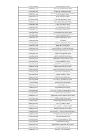 U72200KA2006PTC038799 ALLTECH IT (INDIA) PRIVATE LIMITED
U72900MH2008PTC177403 ALLTECH SOLUTIONS (INDIA) PRIVATE LIMITED
U99999MH1996PTC099321 ALLTEL INFORMATION (INDIA) PRIVATE LIMITED
U25112DL2008PTC184553 ALLTRAC TYRE TRADING PRIVATE LIMITED
U63000MH2005PTC153307 ALLTRANS SHIPPING AGENCIES (BOMBAY) PRIVATE LIMITED
U51101DL2007PTC165270 ALLTUB INDIA PRIVATE LIMITED
U63040DL2008PTC175565 ALLURE YATRA PRIVATE LIMITED
U72200DL2006PTC145676 ALLVE TECHNOLOGIES PRIVATE LIMITED
U92111KL2005PTC018944 ALLWIN FILM COMPANY PRIVATE LIMITED
U74930MH2008PTC187956 ALLWIN INFRA PROJECTS PRIVATE LIMITED
U51397DL2002PTC118188 ALLWIN MEDITECH SYSTEMS PRIVATE LIMITED
U27101MH2006PTC159439 ALLWYAN ALLOYS PRIVATE LIMITED
U13100KA2006PTC040846 ALLWYN ALBERT MINES PRIVATE LIMITED
U27209MH2008PTC177624 ALLWYN OXIDE PRIVATE LIMITED
U27209MH2008PTC177625 ALLWYN PIGMENTS PRIVATE LIMITED
U15412UP2006PTC031714 ALLY EDIBLE PRIVATE LIMITED
U72200TG2005PTC047820 ALLY INFOKEY SOLUTIONS PRIVATE LIMITED
U72200TG2008PTC058437 ALM SOFTWARE TECHNOLOGIES PRIVATE LIMITED
U51100GJ2006PTC047674 ALMA BIOTECH PRIVATE LIMITED
U74899DL2006PTC144521 ALMA IMPEX OVERSEAS PRIVATE LIMITED
U45200GJ2006PTC047669 ALMA INFRASTRUCTURE PRIVATE LIMITED
U72200MP2006PLC018620 ALMA LIMITED
U72100KA2005PTC037810 ALMA-MATER TEC SOL PRIVATE LIMITED
U55101GA2006PTC004960 ALMANDA HOLIDAY HOMES PRIVATE LIMITED
U27205DL2007PTC167466 ALMAS CARATS PRIVATE LIMITED
U04520MP2006PTC018367 ALMAS DEVELOPERS PRIVATE LIMITED
U74899DL2005PTC141978 ALMATECH COMPUTING SOLUTIONS PRIVATE LIMITED
U74140PN2007PTC129547 ALMEGA MANAGEMENT SERVICES PRIVATE LIMITED
U74999TG2006PTC051468 ALMIGHTY CONSUMER SERVICES PRIVATE LIMITED
U32109DL2008PLC182718 ALMIGHTY ELECTRONICS INDIA LIMITED
U85110TG2005PTC048501 ALMIGHTY HOSPITALS PRIVATE LIMITED
U40102UP2008PTC035379 ALMIGHTY HYDRO POWER PRIVATE LIMITED
U13100OR2004PTC007891 ALMIGHTY MINING DEVELOPERS PRIVATE LIMITED
U52190RJ2008PTC027488 ALMIGHTY TRADEMART AND SERVICES PRIVATE LIMITED
U45200TN2008PTC070305 ALMIR DEVELOPER PRIVATE LIMITED
U45200TN2008PTC069800 ALMIR REAL ESTATE PRIVATE LIMITED
U65992KA2006PTC040248 ALMOND CHITS (KARNATAKA) PRIVATE LIMITED
U45200KA2007PTC043998 ALMOND CONSTRUCTIONS PRIVATE LIMITED.
U40103KA2007PTC043978 ALMOND FUEL ENERGIC PRIVATE LIMITED
U55109KA2007PTC043979 ALMOND HOTELS AND RESORTS PRIVATE LIMITED
U63031KA2007PTC044000 ALMOND LOGISTICS PRIVATE LIMITED
U63040KA2007PTC043974 ALMOND TOURS AND TRAVELS PRIVATE LIMITED
U63040TN2000PTC044705 ALMS ASSOCIATES PRIVATE LIMITED
U63040GJ2007PTC052160 ALMUBARAK TOURS PRIVATE LIMITED
U64203DL2007PTC162992 ALNOVA TELELINKS PRIVATE LIMITED
U24246TN2005PTC056198 ALOE COSMETICS AND HERBS PRIVATE LIMITED
U01122KA2004PTC033434 ALOE HERBOMEDICS PRIVATE LIMITED
U17226JK2007PTC002829 ALOE KASH EXPORTS PRIVATE LIMITED
U51900MH2006PTC159948 ALOHA IMPEX PVT LTD
U80903TN2005PTC056854 ALOHA INDIA PRIVATE LIMITED
U72900PB2007PTC031451 ALOHA SOFTWARES PRIVATE LIMITED
U45200MP2007PTC019436 ALOK REAL INFRACON PRIVATE LIMITED
U63040TN2006PTC058878 ALONG TRAVEL AND HOSPITALITY SERVICES PRIVATE LIMITED
U72200TN2007PTC064063 ALONZA TECHNOLOGIES PRIVATE LIMITED
U67120UP2006PTC031346 ALOPI ASSOCIATES PRIVATE LIMITED
U74140MH2007PTC175771 ALOSAN INFOSOLUTIONS AND MARKETING PRIVATE LIMITED
U15122MH2007PTC167975 ALPES FOOD & ENGINEERING RESEARCH PRIVATE LIMITED
U28111GA2008PTC005970 ALPHA ALUWINDORZ PRIVATE LIMITED
U74140MP2007PTC020155 ALPHA AND OMEGA SERVICES PRIVATE LIMITED
U25209KA2006PTC040735 ALPHA BASE TECHNOLOGIES PRIVATE LIMITED
U45201DL2005PTC136673 ALPHA BUILDCON PRIVATE LIMITED
U45400DL2007PTC161819 ALPHA BUILDING SERVICES PRIVATE LIMITED
U30007KA2006PTC039059 ALPHA CONSUMABLES INDIA PRIVATE LIMITED
U72400MH1993PTC074407 ALPHA DATA PROCESSING PRIVATE LIMITED
U31903DL2007PTC165029 ALPHA DISPLAYS TECHNOCRATZ PRIVATE LIMITED
U72900PY2007PTC002102 ALPHA EDUCATIONAL & CONSULTING SERVICES (INDIA) PRIVATE
U72200RJ2007PTC024683 ALPHA ELEGANT IT SOLUTIONS PRIVATE LIMITED
U72200TN2007PTC064249 ALPHA ENTERPRISES PRIVATE LIMITED
U15133WB1958PTC024028 ALPHA FOOD & CHEMICALS PVT LTD
U15319KA2007PTC041882 ALPHA FOODS AND SPICES PRIVATE LIMITED
U72200TG2003PTC040914 ALPHA GENIUS INFOSYSTEMS PRIVATE LIMITED
U15543GA1998PTC002536 ALPHA IMPEX PRIVATE LIMITED
U29253GJ2006PTC048605 ALPHA INDUSTRIAL SOLUTIONS PVT. LTD.
U45201DL2003PTC122905 ALPHA MATBRICKS CONSTRUCTIONS PRIVATE LIMITED
U24231UP2006PTC031779 ALPHA MEDICOES PRIVATE LIMITED
U32209WB1950PTC019043 ALPHA RADIOS & NOVELTIES PVT LTD
U27100MH2001PTC133923 ALPHA STEEL TUBES PRIVATE LIMITED
 
