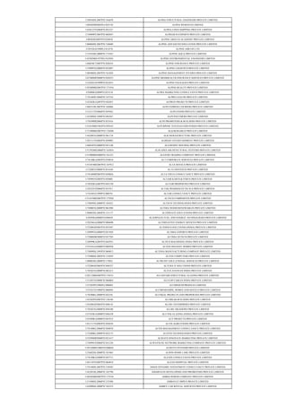 U28910DL2007PTC164670 ALPHA STRUCTURAL ENGINEERS PRIVATE LIMITED
U80302PB2002PLC025158 ALPHA WEBTECH LIMITED
U63012TN2004PTC052327 ALPHA-LINES SHIPPING PRIVATE LIMITED
U74999PY2007PTC002047 ALPHASUD EXPORTS PRIVATE LIMITED
U80302RJ2007PTC024010 ALPINE ABACUS ACADEMY PRIVATE LIMITED
U80904DL2007PTC158689 ALPINE ADVANCED EDUCATION PRIVATE LIMITED
U29192GJ1990PLC014576 ALPINE AIRCON LTD
U15543DL2008PTC175425 ALPINE AQUA PRIVATE LIMITED
U45202MH1975PLC018501 ALPINE ENVIRONMENTAL ENGINEERS LIMITED
U66010CT2007PTC020210 ALPINE INSURANCE PRIVATE LIMITED
U74999TG2006PTC052097 ALPINE LOGISTICS PRIVATE LIMITED
U80300DL2007PTC161820 ALPINE MANAGEMENT STUDIES PRIVATE LIMITED
U67200MP2008PTC020253 ALPINE MEDIHEALTH INSURANCE SERVICES PRIVATE LIMITED
U25202CH1999PTC022833 ALPINE PACKAGES PRIVATE LIMITED
U45200MH2007PTC171934 ALPINE REALTY PRIVATE LIMITED
U93000GJ2008PTC053518 ALPRA MARKETING CONSULTANTS PRIVATE LIMITED
U74140DL2006PTC147334 ALPRO LEGCON PRIVATE LIMITED
U45202KA2007PTC042051 ALPROX PROJECTS PRIVATE LIMITED
U60231DL2007PTC169468 ALPS EXPRESS COURIERS PRIVATE LIMITED
U51211TN2006PTC059362 ALPS FOODS PRIVATE LIMITED
U25209DL1998PTC092567 ALPS POLYMERS PRIVATE LIMITED
U70109PB2008PTC031816 ALPS PROMOTERS & BUILDERS PRIVATE LIMITED
U21014MH1983PTC029181 ALPURPOSE TEXTILES INDUSTRIES PRIVATE LIMITED
U73100MH2007PTC176508 ALQ RESEARCH PRIVATE LIMITED
U45209TG2008PTC061178 ALR INFRASTRUCTURE PRIVATE LIMITED
U92111TN2003PTC050905 ALRIGHT ENTERTAINMENT PRIVATE LIMITED
U66010TG2006PTC051140 ALS REDDY HOUSING PRIVATE LIMITED
U51392MH2006PTC163054 ALSCAPES ARCHITECTURAL SYSTEMS PRIVATE LIMITED
U51900MH2006PTC161221 ALSTOM TRADING COMPANY PRIVATE LIMITED
U74140KA2005PTC038018 ALT CORPORATE SERVICES PRIVATE LIMITED
U55101MH2007PTC167912 ALTA HOTELS PRIVATE LIMITED
U72200TZ2008PTC014169 ALTA INFOTECH PRIVATE LIMITED
U74140MP2007PTC020026 ALTA VISTA CONSULTANCY PRIVATE LIMITED
U74999TN2005PTC058001 ALTAIR KARTS & PARTS PRIVATE LIMITED.
U70102KA2007PTC041538 ALTAIR PROPERTIES PRIVATE LIMITED
U24232UP2006PTC031911 ALTAK PHARMACEUTICALS PRIVATE LIMITED
U74140TZ1999PTC008781 ALTAR CONSULTANCY PRIVATE LIMITED
U51433MH2007PTC173928 ALTECH COMPOSITES PRIVATE LIMITED
U74899DL2000PTC105423 ALTECH TECHNOLOGIES PRIVATE LIMITED
U74900TG2008PTC061990 ALTERA WOOD RENEWABLES PRIVATE LIMITED
U80903DL2004PTC131177 ALTERNATE EDUCATIONS PRIVATE LIMITED
U29299GJ2006PTC048429 ALTERNATE FUEL AND ENERGY TECHNOLOGIES PRIVATE LIMITED
U29256GA2006PTC004698 ALTERNATIVE ENERGY DEVICES PRIVATE LIMITED
U72200AP2007PTC055587 ALTERNUS SOLUTIONS (INDIA) PRIVATE LIMITED
U28999TG2006PTC051928 ALTIMA EXPORTS PRIVATE LIMITED
U72900HR2008PTC037705 ALTIMA NETECH PRIVATE LIMITED
U28999KA2007PTC043931 ALTIUS MACHINING INDIA PRIVATE LIMITED
U55101GA2006PTC004928 ALTON HOLIDAY HOMES PRIVATE LIMITED
U74899DL1995PTC069813 ALTONA MANUFACTURING COMPANY PRIVATE LIMITED
U72900DL2005PTC135059 ALTOS COMPUTERS PRIVATE LIMITED
U80903DL2008PTC179821 ALTRUIST EDUCATIONAL SERVICES PRIVATE LIMITED
U72200AP2005PTC048327 ALTURA IT SOLUTIONS PRIVATE LIMITED
U70102TG2008PTC062213 ALTUS AVENUES INDIA PRIVATE LIMITED
U28112MH2007PTC176331 ALUAFFAIR STRUCTURAL GLAZING PRIVATE LIMITED
U51505TN2008FTC066864 ALUCOP CABLES INDIA PRIVATE LIMITED
U27203PN1996PLC096083 ALUMINIUM PROFILES LIMITED
U55101TZ1996PTC006894 ALUMPARAMPIL HOMES AND HOTELS PRIVATE LIMITED
U70100KL2008PTC022161 ALUNKAL PROJECTS AND PROPERTIES PRIVATE LIMITED
U45202PN2007PTC130188 ALURKAR BUILDERS PRIVATE LIMITED
U45200AP2005PTC048145 ALURU ENTERPRISES PRIVATE LIMITED
U70102TG2008PTC058180 ALURU MEADOWS PRIVATE LIMITED
U27103KA2008PTC046238 ALUTEK GLAZING (INDIA) PRIVATE LIMITED
U45309KA2008PTC047415 ALV PROJECTS PRIVATE LIMITED
U01111TN2005PTC058438 ALVIS AGRO FOODS PRIVATE LIMITED
U74140KL2006PTC020078 ALVIS MANAGEMENT CONSULTANCY PRIVATE LIMITED
U72200KL2008PTC022175 ALVITH TECHNOLOGIES PRIVATE LIMITED
U52599MP2008PTC021417 ALWAYS INNOVATE MARKETING PRIVATE LIMITED
U74999UP2006PTC031230 ALWAYSUSE NETWORK MARKETING COMPANY PRIVATE LIMITED
U29120MH1986PTC040056 ALWEYN SYSTEMS PRIVATE LIMITED
U52602DL2008PTC181962 ALWIN HOME CARE PRIVATE LIMITED
U74140KA2008PTC047711 ALZAIN CONSULTANTS PRIVATE LIMITED
U85110TN2007PTC064818 ALZAN HOSPITAL PRIVATE LIMITED
U74140DL2007PTC158585 AMAN DYNAMIC INVESTMENT CONSULTANCY PRIVATE LIMITED
U45201DL2006PTC145798 AMARNATH DEVELOPERS AND PROMOTERS PRIVATE LIMITED
U40102MH2007PTC173536 AMBAI POWER COMPANY PRIVATE LIMITED
U51500DL2006PTC155580 AMBAVAT IMPEX PRIAVTE LIMITED
U63090DL2008PTC185219 AMBEY CAR RENTAL SERVICES PRIVATE LIMITED
 