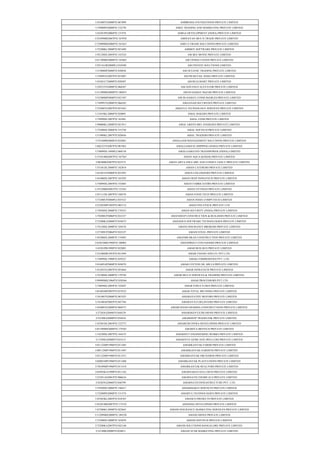 U45200TN2008PTC067899 AMBROSIA FOUNDATIONS PRIVATE LIMITED
U74900PN2008PTC132370 AMEE TRADING AND MARKETING PRIVATE LIMITED
U45201PN2006PTC131976 AMIGA DEVELOPMENT (INDIA) PRIVATE LIMITED
U52599MH2007PTC167970 AMINAYAN MULTI TRADE PRIVATE LIMITED
U72900MH2006PTC163267 AMIT E-TRADE SOLUTIONS PRIVATE LIMITED
U72200KL2008PTC021699 AMMOY SOFTWARE PRIVATE LIMITED
U92120DL2005PTC143524 AM BEE MOVIE PRIVATE LIMITED
U67190MH2008PTC183885 AM FINSOLUTIONS PRIVATE LIMITED
U92141OR2008PLC010389 AM FINVEST SOLUTIONS LIMITED
U51900HP2008PTC030836 AM OCEANIC TRADING PRIVATE LIMITED
U74999TG2007PTC055807 AM PM RETAIL INDIA PRIVATE LIMITED
U45201CT2008PTC020507 AM REALMART PRIVATE LIMITED
U29253TN2008PTC068367 AM-ADVANCE ELEVATOR PRIVATE LIMITED
U51109MH2008PTC186953 AM-IN-SAMAY BAZAR PRIVATE LIMITED
U52300MP2008PTC021387 AM-IN-SAMAY CONSUMABLES PRIVATE LIMITED
U74999TN2008PTC066582 AMAANAH SECURITIES PRIVATE LIMITED
U72200TG2007PTC053565 AMAEYA TECHNOLOGY SERVICES PRIVATE LIMITED
U15419KL2006PTC020091 AMAL BAKERS PRIVATE LIMITED
U74999DL2007PTC163961 AMAL EXIM PRIVATE LIMITED
U90000KL2008PTC021915 AMAL GREEN BIO- ENERGIES PRIVATE LIMITED
U72200DL2006PTC153720 AMAL SOFTECH PRIVATE LIMITED
U51909KL2007PTC020456 AMAL TRADERS PRIVATE LIMITED
U74140PB2008PTC032083 AMALGAM MANAGEMENT SOLUTIONS PRIVATE LIMITED
U60232TN2007PTC061963 AMALGAMATE SHIPPING (INDIA) PRIVATE LIMITED
U74899DL1994PLC060158 AMALGAMATED TRANSPOWER (INDIA) LIMITED
U15541MH2007PTC167565 AMAN AQUA (KHEDI) PRIVATE LIMITED
U80300RJ2007PTC025372 AMAN ARYA EDUCARE AND CONSULTANCY PRIVATE LIMITED
U55101DL2008PTC182819 AMAN CATERERS PRIVATE LIMITED
U45201UP2006PTC031993 AMAN COLONIZERS PRIVATE LIMITED
U45400DL2007PTC165292 AMAN DEEP INFRATECH PRIVATE LIMITED
U74899DL2005PTC143885 AMAN FABRICATORS PRIVATE LIMITED
U19120MH2001PTC132561 AMAN FITTINGS PRIVATE LIMITED
U01111DL2007PTC160376 AMAN FOOD TECH PRIVATE LIMITED
U72300UP2008PLC035522 AMAN INDIA COMPUTECH LIMITED
U25202MP1985PTC003112 AMAN POLYPACK PRIVATE LTD
U74920DL2008PTC176523 AMAN SECURITY (INDIA) PRIVATE LIMITED
U70200UP2006PTC032357 AMANDEEP CONSTRUCTION & BUILDERS PRIVATE LIMITED
U72200KA2006PTC038473 AMANDUS SOFTWARE TECHNOLOGIES PRIVATE LIMITED
U74120DL2008PTC184576 AMANI INSURANCE BROKERS PRIVATE LIMITED
U27109UP2006PTC032327 AMANI STEEL PRIVATE LIMITED
U45200DL2008PTC174492 AMANMUSKAN CONSTRUCTION PRIVATE LIMITED
U63033MH1996PTC100901 AMANPREET CONTAINERS PRIVATE LIMITED
U45201PB1998PTC022003 AMAR BUILDCO PRIVATE LIMITED
U33100HR1991PTC031494 AMAR CHAND AND CO. PVT.LTD.
U74899DL1990PTC039227 AMAR COMMODITIES PVT. LTD.
U01405AP2008PTC058978 AMAR COTTON OIL MILLS PRIVATE LIMITED
U45203TG2007PTC055664 AMAR INFRATECH PRIVATE LIMITED
U52100DL2008PTC179750 AMAR MULTI SERVICES & TRADERS PRIVATE LIMITED.
U99999MH1986PTC038566 AMAR PROCESSORS PVT LTD
U74899DL2005PTC142847 AMAR STRUCTURES PRIVATE LIMITED
U01403MP2007PTC019332 AMAR TOTAL BIO INDIA PRIVATE LIMITED
U34100TN2008PTC067425 AMARAVATHY MOTORS PRIVATE LIMITED
U18100AP2005PTC047784 AMARAVATI DELINTERS PRIVATE LIMITED
U45400TG2008PTC060572 AMARCHAND SHARMA CONSTRUCTIONS PRIVATE LIMITED.
U27203GJ2004PTC044529 AMARDEEP EXTRUSIONS PRIVATE LIMITED
U52100GJ2008PTC054416 AMARDEEP TRADELINK PRIVATE LIMITED
U45201DL2003PTC122773 AMARESH INFRA-DEVELOPERS PRIVATE LIMITED
U85190MH2008PTC179383 AMARIYA BIOTECH PRIVATE LIMITED
U14220DL2007PTC164535 AMARJEET ENGINEERING WORKS PRIVATE LIMITED
U17290GJ2008PTC055513 AMARJYOT GEMS AND JWELLERS PRIVATE LIMITED
U01122MP1996PTC011485 AMARKANTAK FARMS PRIVATE LIMITED
U00112MP1996PTC011487 AMARKANTAK GARDENS PRIVATE LIMITED
U01122MP1996PTC011471 AMARKANTAK ORCHARDS PRIVATE LIMITED
U02001MP1996PTC011488 AMARKANTAK PLANTATIONS PRIVATE LIMITED
U70109MP1996PTC011419 AMARKANTAK REALTORS PRIVATE LIMITED
U65992KA1990PTC011142 AMARNARAYANA CHITS PRIVATE LIMITED
U23201AS2001PTC006634 AMARNATH CHEMICALS PRIVATE LIMITED
U45203GJ2006PTC048799 AMARNATH INFRASTRUCTURE PVT. LTD.
U74920DL2006PTC146417 AMARSHAKTI SERVICES PRIVATE LIMITED
U72200PN2008PTC131574 AMARYA TECHNOLOGIES PRIVATE LIMITED
U45203KL2005PTC018765 AMASCO PROJECTS PRIVATE LIMITED
U45201MH2007PTC173192 AMASING DEVELOPERS PRIVATE LIMITED
U67200KL2008PTC022665 AMASS INSURANCE MARKETING SERVICES PRIVATE LIMITED
U13209MH2008PTC189230 AMASS MINES PRIVATE LIMITED
U72200DL2008PTC183070 AMASS SOFTECH PRIVATE LIMITED
U72200KA2007PTC042140 AMASS SOLUTIONS BANGALORE PRIVATE LIMITED
U52190RJ2008PTC028011 AMASS STAR MARKETING PRIVATE LIMITED
 