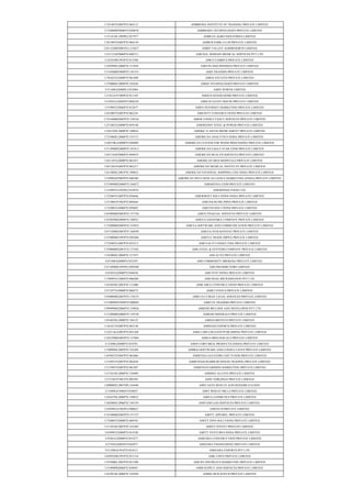 U74140TN2007PTC064112 AMBROSIA INSTITUTE OF TRAINING PRIVATE LIMITED
U72200MP2008PTC020678 AMBROSIA TECHNOLOGIES PRIVATE LIMITED
U15141DL1989PLC037977 AMBUJA AGRO INDUSTRIES LIMITED
U92190TN2007PTC064159 AMBUR PARK CLUB PRIVATE LIMITED
U01122MH2001PLC133657 AMBY VALLEY AGRIRESORTS LIMITED
U33112AP2006PTC048712 AMCHAL DOMAIN MEDICAL SERVICES PVT LTD
U18101PB1993PTC013588 AMCO FABRICS PRIVATE LIMITED
U29299DL2006PTC151038 AMCON MACHINERIES PRIVATE LIMITED
U51420MH2008PTC183323 AMD TRADERS PRIVATE LIMITED
U70102TG2008PTC061498 AMDA ESTATES PRIVATE LIMITED
U72900DL2008PTC183626 AMDS TECHNOLOGIES PRIVATE LIMITED
U31100GJ2008PLC052884 AMEE POWER LIMITED
U15412UP1989PTC011105 AMEEN HANDLOOMS PRIVATE LIMITED
U55201GA2005PTC004230 AMELIE GUEST HOUSE PRIVATE LIMITED
U51909TZ2006PTC012677 AMEN INTERNET MARKETING PRIVATE LIMITED
U45200TN2007PTC062241 AMENITY CONSTRUCTIONS PRIVATE LIMITED
U74140MH2005PTC158236 AMER CONSULTANCY SERVICES PRIVATE LIMITED
U27106TG2008PTC059148 AMEREDDY STEEL & POWER PRIVATE LIMITED
U24232DL2008PTC180010 AMERIC N ASTOS MEDICAMENT PRIVATE LIMITED
U72300DL2006PTC155715 AMERICAN ANALYTICS INDIA PRIVATE LIMITED.
U20219KA2008PTC048489 AMERICAN CENTER FOR WOOD PROCESSING PRIVATE LIMITED
U51109MH2008PTC181813 AMERICAN EAGLE STAR EXIM PRIVATE LIMITED
U85110AP2006PTC049874 AMERICAN HEALTH SERVICES PRIVATE LIMITED
U85110TG2008PTC061957 AMERICAN MED HOSPITALS PRIVATE LIMITED
U85120TN2007PTC062217 AMERICAN MEDICAL INSTITUTE PRIVATE LIMITED
U61100DL2001PTC109622 AMERICAN NATIONAL SHIPPING LINE INDIA PRIVATE LIMITED
U74999AP2005PTC048300 AMERICAN WELLNESS ALLIANCE MARKETING (INDIA) PRIVATE LIMITED
U51909MH2006PTC164672 AMERIFINA EXIM PRIVATE LIMITED
U15499TG1992PLC014978 AMERINDIA FOOD LTD.
U72200TG2007PTC056046 AMERISOFT SOLUTIONS INDIA PRIVATE LIMITED
U31300UP1982PTC005664 AMETHI HUME PIPES PRIVATE LIMITED
U72200TG2006PTC050692 AMETOJ SOLUTIONS PRIVATE LIMITED
U65990MH2005PTC157744 AMEX FINACIAL SERVICES PRIVATE LIMITED
U45202MH2008PTC188921 AMEYA SADANIKA COMPANY PRIVATE LIMITED
U72200MH2005PTC155852 AMEYA SOFTWARE AND COMMUNICATION PRIVATE LIMITED
U67120MH2007PTC168599 AMEYA STOCKINVEST PRIVATE LIMITED
U51900MH1995PTC093486 AMEYA TRADE IMPEX PRIVATE LIMITED
U72200TG2007PTC055213 AMEYAS IT CONSULTING PRIVATE LIMITED
U74900MH2007FTC175382 AMG STEEL & SYSTEMS COMPANY PRIVATE LIMITED
U34300DL2004PTC127472 AMI AUTO PRIVATE LIMITED
U67190GJ2008PTC052597 AMI COMMODITY BROKING PRIVATE LIMITED
U51109MH1995PLC092948 AMI DISTRIBUTORS LIMITED
U45201GJ2006PTC048428 AMI JYOT INFRA PRIVATE LIMITED
U74999TG1986PTC006200 AMI-SNAG MICRAMATION PVT LTD
U45203DL2001PTC112406 AMICABLE CONSTRUCTIONS PRIVATE LIMITED
U27107TG2008PTC060372 AMICI STEELS PRIVATE LIMITED
U93000MH2007PTC176235 AMICUS CURIAE LEGAL SERVICES PRIVATE LIMITED
U51909WB1999PTC090694 AMICUS TRADERS PRIVATE LIMITED
U99999MH2006PTC159826 AMIESH BIULDER AND DEVELOPER PVT LTD
U13200MH2006PTC159726 AMIESH MINERALS PRIVATE LIMITED
U01403DL2008PTC184125 AMIGO BIOTECH PRIVATE LIMITED
U18101TN2007PTC063146 AMIHAM EXPORTS PRIVATE LIMITED
U22211KA2007PTC041368 AMILCARS CHUGANI PUBLISHING PRIVATE LIMITED
U24239MH2005PTC157984 AMILO BIOLOGICALS PRIVATE LIMITED
U15200GJ2008PTC054781 AMIN CORN MILK PRODUCTS (INDIA) PRIVATE LIMITED
U74899DL2005PTC142289 AMIRAJ SOFTWARE AND CONSULTANTS PRIVATE LIMITED
U65992TN2007PTC063666 AMIRTHA GAYATHRI CHIT FUNDS PRIVATE LIMITED
U15495TN2007PTC062656 AMIRTHASURABHI BUSINESS TRADING PRIVATE LIMITED
U51398TN2007PTC063207 AMIRTHAVARSHINI MARKETING PRIVATE LIMITED
U27101DL2006PTC150489 AMISHA ALLOYS PRIVATE LIMITED
U27310UP1981PTC005505 AMIT FORGINGS PRIVATE LIMITED
U80900DL2007NPL164440 AMIT SAVE RESCUE AND REHABILITATION
U15499GJ1996PTC030927 AMIT WHEAT MILLS PRIVATE LIMITED
U24247DL2006PTC149832 AMITA COSMETICS PRIVATE LIMITED
U40200DL2006PTC149159 AMITASH GAS SERVICES PRIVATE LIMITED.
U29299GA1985PLC000627 AMITECH PRIVATE LIMITED
U18100MH2005PTC151727 AMITY APPAREL PRIVATE LIMITED
U72400TN2008PTC069391 AMITY INFO SOLUTIONS PRIVATE LIMITED
U51101DL2007PTC163504 AMITY INTEXT PRIVATE LIMITED
U65990TZ2008PTC014740 AMITY VENTURES INDIA PRIVATE LIMITED
U45201GJ2008PTC053277 AMIZARA CONSTRUCTION PRIVATE LIMITED
U27105GJ2003PTC043077 AMIZARA ENGINEERING PRIVATE LIMITED
U51100GJ1991PTC016511 AMIZARA EXPORTS PVT LTD
U65992HR1991PTC031316 AMK CHITS PRIVATE LIMITED
U52590KL2007PTC021309 AMLIFE INFOWAYS MARKETING PRIVATE LIMITED
U51909PB2006PTC030491 AMM SUPPLY AND SERVICES PRIVATE LIMITED
U45201DL2006PTC145650 AMMA BUILDTECH PRIVATE LIMITED
 