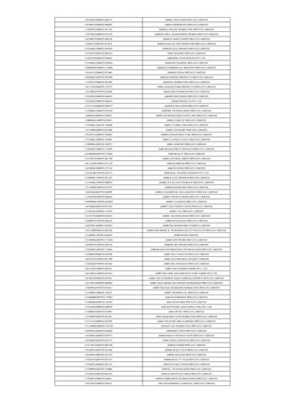 U92100TN2008PTC068572 AMMA CREATIONS PRIVATE LIMITED
U45400TN2008PTC068945 AMMA PROPERTIES PRIVATE LIMITED
U74999TG2006PTC051165 AMMAA ONLINE MARKETING PRIVATE LIMITED
U29190TZ2008PTC014359 AMMAN ARUL ENGINEERING WORKS PRIVATE LIMITED
U45200TN2008PTC068120 AMMAN ASSETS INDIA PRIVATE LIMITED
U50401TZ2007PTC013674 AMMAN BALAJI TWO WHEELERS PRIVATE LIMITED
U32109KA2008PTC044918 AMMAN ELECTRONICS PRIVATE LIMITED.
U51494TN2007PTC062165 AMO TRADING PRIVATE LIMITED
U24232AP2006PTC048865 AMODINI LIFESCIENCES PVT LTD
U51909KA2006PTC039620 AMOGGH TRADING PRIVATE LIMITED
U99999MH1998PTC116889 AMOGH COMMERCIAL SERVICES PRIVATE LIMITED
U45101TG2006PTC051062 AMOGH INFRA PRIVATE LIMITED
U05004KA2007PTC042999 AMOGH MARINE PRODUCTS PRIVATE LIMITED
U15495TN2006PTC061209 AMOGHA MARKETING PRIVATE LIMITED
U01133PN2008PTC132351 AMOL KADAM AGRO PRODUCTS PRIVATE LIMITED
U51100GJ1997PTC032880 AMOLAKH OVERSEAS PRIVATE LIMITED
U24220TG2004PTC044697 AMORI INDUSTRIES PRIVATE LIMITED
U45200AP2006PTC048834 AMORI PROJECTS PVT LTD
U52331TN2008PTC069375 AMPACK SOLUTION PRIVATE LIMITED
U31909KA2006PTC039164 AMPERE TECHNOLOGIES PRIVATE LIMITED
U80903GJ2006PTC049015 AMPLE BUSINESS EDUCATION LIFE PRIVATE LIMITED
U30009GJ1999PTC035951 AMPLE CIRCUIT PRIVATE LIMITED
U72200DL2007PTC169880 AMPLE COMPUTERS PRIVATE LIMITED
U51109PB2008PTC031690 AMPLE NETMART PRIVATE LIMITED
U45203TG2008PTC058083 AMPRA INFRASTRUCTURE PRIVATE LIMITED
U72100DL2008PTC183061 AMR IT CONSULTANCY PRIVATE LIMITED
U74899DL2001PTC109727 AMR LOGISTICS PRIVATE LIMITED
U74920DL2008PTC172859 AMR MANAGEMENT SERVICES PRIVATE LIMITED
U45400MH2007PTC175964 AMR REALTY PRIVATE LIMITED
U32109TN2006PTC061189 AMRA GENERAL IMPEX PRIVATE LIMITED
U01122MP1996PTC011120 AMRAJI BRICKS PRIVATE LIMITED
U45209DL2006PTC157103 AMRAN INFRA PRIVATE LIMITED
U55101HR1997PTC033573 AMRAPALI TOURIST RESORTS PVT LTD
U74899DL1992PTC051227 AMREV ELECTRONICS PRIVATE LIMITED
U15544DL1999PTC098878 AMRIK ICE & COLD STORAGE PRIVATE LIMITED
U51109PB1996PTC018145 AMRIND REMEDIES PRIVATE LIMITED
U63022RJ2007PTC024890 AMRIT COLDHOUSE AND LOGISTICS PRIVATE LIMITED
U15205OR2002PTC006943 AMRIT FROZEN FOODS PRIVATE LIMITED
U99999MH1993PTC074029 AMRIT LEASEFIN PRIVATE LIMITED
U67200RJ2007PTC025329 AMRIT LIFE CONSULTANTS PRIVATE LIMITED
U15491DL2002PTC116793 AMRIT TEA PRIVATE LIMITED
U51397TN2004PTC054632 AMRIT TECHNOLOGIES PRIVATE LIMITED
U36999TN1993PTC026142 AMRITH PACKAGE PRIVATE LIMITED
U40107KL2008PLC022823 AMRITHA RENEWABLE ENERGY LIMITED
U85110PB2005PTC028766 AMRITSAR MEDICAL SUPERSPECIALITY INSTITUTE PRIVATE LIMITED
U51909DL1991PLC045025 AMRITSONS LIMITED.
U72300MH2007PTC172104 AMRO SOFTWARE PRIVATE LIMITED
U65993TN1995PTC030738 AMROK SECURITIES PRIVATE LIMITED
U72200DL2005PTC133684 AMROKAMA INFORMATION TECHNOLOGIES PRIVATE LIMITED
U45400AP2008PTC059448 AMRUTHA AVENUES PRIVATE LIMITED
U65922TG1995PLC021390 AMRUTHA HOUSING FINANCE LIMITED
U72200AP1999PTC032364 AMRUTHA INFOTECH PRIVATE LIMITED
U85110AP1986PTC007031 AMRUTHA NURSING HOME PVT. LTD.
U01120TG1994PTC017614 AMRUTHA SERI AND HARTICULTURE FARMS PVT LTD,
U01403AP2008PTC059291 AMRUTHA VARSHINI AGRO FARMS & EXPORTS PRIVATE LIMITED
U67120TG2005PTC048084 AMRUTHAVARSHA SECURITIES HYDERABAD PRIVATE LIMITED
U36998GJ1997PTC031821 AMRUTRATNA ENGINEERS MARKETING PRIVATE LIMITED
U51909DL2006PTC156227 AMRY TRADING CO. PRIVATE LIMITED
U51900MH2007PTC175967 AMS ENTERPRISES PRIVATE LIMITED
U72900MH2008PTC188767 AMS INFOCOMM PRIVATE LIMITED
U74140AP2006PTC048870 AMS SOFTWARE AND CONSULTING PVT LTD
U72900UP2007PTC033097 AMS ZIP NET PRIVATE LIMITED
U51909PN2005PTC021461 AMSA RESEARCH AND MARKETING PRIVATE LIMITED
U17115TZ2008PTC014705 AMSA WEAVING MILLS (ERODE) PRIVATE LIMITED
U51109MH2008PTC185229 AMSAFE NET MARKETING PRIVATE LIMITED
U65992KA2005PTC036058 AMSHIMA CHITS PRIVATE LIMITED
U45200TG2008PTC059773 AMSHUMAN CONSTRUCTIONS PRIVATE LIMITED
U45204KA2007PTC041757 AMSO INFRA SERVICES PRIVATE LIMITED
U15139GA2007PTC005180 AMSON FOODS PRIVATE LIMITED
U45200TG2007PTC053260 AMSRI BUILD TECH PRIVATE LIMITED
U45200TG2007PTC053187 AMSRI ESTATES PRIVATE LIMITED
U70102TG2007PTC053337 AMSRI REALTY TECH PRIVATE LIMITED
U72200TG2006PTC051157 AMSTECH SOLUTIONS PRIVATE LIMITED
U72900PN2007PTC129860 AMSTEL TECHNOLOGIES PRIVATE LIMITED
U72200TN2007PTC063765 AMSUN INFOTECH CARES PRIVATE LIMITED
U72200TG2006PTC050611 AMSYS EMBEDDED TECHNOLOGIES PRIVATE LIMITED
U29130TN2006PTC059131 AMT ENTERPRISES ( CHENNAI ) PRIVATE LIMITED
 