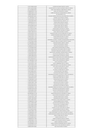 U70101TN2006PTC059446 AAARAM INVESTMENTS PRIVATE LIMITED
U26953TG2005PTC048007 AAB PIPES MANUFACTURERS AND PROJECTS PRIVATE LIMITED
U92111KA2006PTC038437 AABEL SCREEN MEDIANET WORKS PRIVATE LIMITED
U72900MH2005PTC152424 AABOLI SOLUTIONS PRIVATE LIMITED
U72900DL2005PTC137448 AABRO TEECHNOLOGY SYNERGOS PRIVATE LIMITED
U74899DL1986PTC025162 AAC INDIA PRIVATE LTD.
U80300RJ2008PTC026914 AACHARYA ISHWAR CHAND EDUCATION HOME PRIVATE LIMITED
U51311MH1998PTC113254 AACHIKA TEXTILES PRIVATE LIMITED
U13203DL2007PTC157503 AADAYANT MINERALS PRIVATE LIMITED
U72200GJ2006SGC048418 AADESH BUSINESS SOLUTIONS PVT LTD
U72900GJ2007PTC051749 AADESH COMTECH PRIVATE LIMITED
U45201GJ2007PTC051148 AADESH CREATIONS PRIVATE LIMITED
U40104GJ2008PTC052598 AADESH ENERGY PRIVATE LIMITED
U67120GJ2007PTC051375 AADESH FINSERVE PRIVATE LIMITED
U55101GJ2007PTC052005 AADESH HOSPITALITIES PRIVATE LIMITED
U45201GJ2007PTC051147 AADESH INFRASTRUCTURE PRIVATE LIMITED
U74899DL1989PTC035725 AADHA ASSOCIATES PRIVATE LIMITED
U45201DL2005PTC141395 AADHAR BUILDERS AND DEVELOPERS PRIVATE LIMITED
U45201DL2002PTC114579 AADHAR ENGINEERING SERVICES PRIVATE LIMITED
U45400DL2007PTC171874 AADHAR PROMOTERS PRIVATE LIMITED
U45201MH2006PTC163603 AADHAR REALITIES PRIVATE LIMITED
U80302RJ2007PTC025280 AADHARSHILA TECHNICAL TRAINING AND MANAGEMENT EDUCATION
U14106TN2006PTC058988 AADHITHYA MINO-TECH SERVICES PRIVATE LIMITED
U67120MH2006PLC161021 AADHUNIK HOLDING COMPANY LIMITED
U85110TG2007PTC054394 AADI HEALTHCARE PRIVATE LIMITED
U32300MP2007PTC019502 AADI IK CREATIONS PRIVATE LIMITED
U15533RJ2008PTC026038 AADI LIQUORS AND WINES PRIVATE LIMITED
U22300UP2008PTC036404 AADI MEDIA & ENTERTAINMENT PRIVATE LIMITED
U45400DL2008PTC175082 AADI SHAKTI INFRASTRUCTURE PRIVATE LIMITED
U74140TG2005PTC047481 AADI STAFFING AND PROJECT RESOURCE PRIVATE LIMITED
U41000RJ2008PTC025663 AADI WATER PURIFIERS PRIVATE LIMITED
U72200KA2006PTC039532 AADIMA INFOSOLUTION PRIVATE LIMITED
U45202KA2007PTC042253 AADITHYAHRUDAYAM BUILDERS & DEVELOPERS INDIA PRIVATE
U70101TN2003PTC051712 AADITIYA STRUCTURALS PRIVATE LIMITED
U85110MH2006PTC161288 AADITYA HEALTHCARE PRIVATE LIMITED
U15411DL2006PTC153595 AADYA FOODS PRIVATE LIMITED
U18201DL2003PTC118505 AADYAA EMBROIDERY PRIVATE LIMITED
U74999TZ2008PTC014794 AAERO MECHANICAL SEALS INDIA PRIVATE LIMITED
U28118KA2006PTC040590 AAFE FABTECH (INDIA) PRIVATE LIMITED
U72200KA2006PTC038278 AAFE INFO TECH PRIVATE LIMITED
U22121DL2008PTC175373 AAG MEDIA NETWORK PRIVATE LIMITED
U45201GJ2006PLC047617 AAGAM INFRASTRUCTURE LIMITED
U67120GJ1995PTC027322 AAGAM SECURITIES PRIVATE LIMITED
U74140PN2008PTC131565 AAHAARTRI MANAGEMENT & FINANCIAL CONSULTANTS PRIVATE
U70102TG1998PTC030108 AAHANA ENTERPRISES PRIVATE LIMITED
U15490GJ2005PTC047293 AAHIR FOODS EXPORT PRIVATE LIMITED
U74910MH2008PTC181442 AAIMS HR SERVICES PRIVATE LIMITED
U72900TN2007PTC063075 AAIVU SYSTEMS PRIVATE LIMITED
U45400DL2008PTC178209 AAKAAR BUILDTECH PRIVATE LIMITED
U45200TG2007PTC052412 AAKAAR INFRATEK PRIVATE LIMITED
U70109KA2005PTC037992 AAKANKSHA ESTATES PRIVATE LIMITED
U51909MH2002PTC136067 AAKANKSHA MARKETING INSURANCE CONCEPT PRIVATE LIMITED
U65990MH1994PTC079492 AAKANKSHA SECURITIES PRIVATE LIMITED
U52300GJ2008PTC055062 AAKANXA SUPERSTORE PRIVATE LIMITED
U93090GJ2007PTC050472 AAKAR E-SOLUTIONS PRIVATE LIMITED
U80220MH2006PTC161798 AAKAR KNOWLEDGE SOLUTIONS PRIVATE LIMITED
U29211UP1999PTC024700 AAKAR POWER SYSTEMS PRIVATE LIMITED
U74140DL2007PTC170568 AAKARSH GRAPHIC PRIVATE LIMITED
U45209DL1999PTC098452 AAKARSHAK POOLS PRIVATE LIMITED
U64200TG2008PTC060227 AAKARSHAN ENTERTAINMENT PRIVATE LIMITED
U51420MH2003PTC141669 AAKASH FERROMET PRIVATE LIMITED
U45201TN1998PTC039987 AAKASH FOUNDATIONS PRIVATE LIMITED
U45201UP2008PLC036468 AAKASH GANGA COLONISERS LIMITED
U70100CH2006PTC030363 AAKASH LAND PROMOTERS PVT LTD
U70100MH1995PTC095617 AAKASH LAVLESH LEISURE PRIVATE LIMITED
U24233GJ2007PTC050461 AAKASH PHARMATECH PRIVATE LIMITED
U74920DL2008PTC178923 AAKASH SECURITY SERVICES PRIVATE LIMITE
U74140MH2004PTC144451 AAKAY MANAGEMENT AND CONSULTANTS PRIVATE LIMITED
U45208DL2006PTC155215 AAKIRTI RAILROAD CONSTRUCTION AND CONSULTING SERVICES
U51223MP2006PTC018413 AAKRATI EXPORT PRIVATE LIMITED
U74140CH2006PTC030217 AAKRITI SYNER GIES PVT LTD
U72900MH2003PTC140955 AAKRUTEE DESIGNTECH PRIVATE LIMITED
U72900PN2008PTC131430 AAKRUTI CAD-CAM SERVICES PRIVATE LIMITED
U36912MH1999PTC119738 AAKRUTI GEMS PRIVATE LIMITED
U18201MH2008PTC182138 AAKRUTI GINNING AND PRESSING PRIVATE LIMITED
U70100DL2007PTC162713 AAKRUTI REALTY SOLUTIONS PRIVATE LIMITED.
U63090KA2007PTC044071 AAKS TRAVELS PRIVATE LIMITED
 