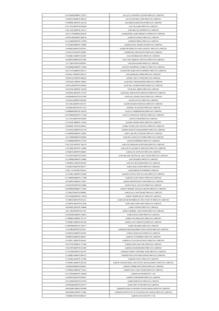 U45102MH2000PTC129572 AALAYA CONSTRUCATIONS PRIVATE LIMITED
U45200TN2008PTC066519 AALAYAM SHELTERS PRIVATE LIMITED
U74999DL2007PTC162738 AALISHAN INFRATECH PRIVATE LIMITED
U01119TG2007PTC052848 AALURI AGRO PRIVATE LIMITED
U28112DL2005PTC144133 AAM METALFAB PRIVATE LIMITED
U01211TN2004PTC053618 AAMAZZING AGRO PRODUCTS PRIVATE LIMITED
U45201OR2006PTC008538 AAMCON (INDIA) PRIVATE LIMITED
U51224MH2003PTC139970 AAMEGH IMPEX PRIVATE LIMITED
U74210PN2006PTC128948 AAMENA BAL DESIGN 06 PRIVATE LIMITED
U63090GJ2005PTC047401 AAMIN ROADWAYS AND LOGISTIC PRIVATE LIMITED
U70101UP1995PTC019081 AAMRAPALI BUILDTECH PRIVATE LIMITED
U72200KL2008PTC022203 AAN INFORMATICS PRIVATE LIMITED
U63040TZ2006PTC013208 AAN LINE AIRKING TRAVELS PRIVATE LIMITED
U17118RJ1993PTC007695 AANAND SIZERS PRIVATE LIMITED
U45200MH2006PTC158626 AANANT SHOPPING COMPLEX PRIVATE LIMITED
U01115TN2006PTC058731 AANANTHI AGRO DEVELOPMENT PRIVATE LIMITED
U01403CT2006PTC020123 AANASHWAR FARMS PRIVATE LIMITED
U65992TZ1990PTC002820 AANBU CHIT FUNDS PRIVATE LIMITED
U29193DL1999PTC100293 AANCHAL ENGINEERING PRIVATE LIMITED
U40101HP2007PTC030644 AANCHAL HYDRO POWER PRIVATE LIMITED
U24297DL2004PTC128238 AANCHAL IMPEX PRIVATE LIMITED
U65929DL2007PTC157278 AANCHAL PORTFOLIO SERVICES PRIVATE LIMITED.
U50300HR2007PTC037405 AANCHAL SPARE PARTS PRIVATE LIMITED
U45201GJ2004PTC045020 AANGI ESTATE PRIVATE LIMITED
U67120GJ2005PTC047147 AANIR SHARES SERVICES PRIVATE LIMITED
U25209GJ2007PTC051354 AANMOL PLASTENE PRIVATE LIMITED
U74900MH2007PTC169743 AANYA COMMODITIES PRIVATE LIMITED
U67190MH2005PTC157640 AANYA FINANCIAL SERVICE PRIVATE LIMITED
U15122UP2007PTC032905 AANYA FOOD PRIVATE LIMITED
U55101DL2008PTC174444 AAOJEE FOODS INDIA PRIVATE LIMITED
U63040DL1997PTC084833 AAPKI TOURS AND TRAVELS PRIVATE LIMITED
U55101KL2008PTC021729 AAPPIN HOTELS AND RESORTS PRIVATE LIMITED
U51900MH2008PTC184951 AAPULAKI MULTITRADE PRIVATE LIMITED
U52110PB2006PTC030450 AAPURTI CHAIN OF STORES PRIVATE LIMITED
U51909MH2005PTC157701 AAR ENTERPRISES PRIVATE LIMITED
U28112DL2007PTC160179 AAR ESS AEROAID SUPPLIERS PRIVATE LIMITED
U74120DL2007PTC158990 AAR GEE PLACEMENT SERVICES PRIVATE LIMITED
U45200TG2005PTC048063 AAR KE JE AVENUES PRIVATE LIMITED
U74140TZ2007PTC013892 AAR SQUARE FINANCIAL SOLUTIONS PRIVATE LIMITED
U51109MH2008PTC188605 AAR TRADING PRIVATE LIMITED
U74899DL1986PTC024229 AAR VEE BUILDERS PRIVATE LIMITED
U72200TN2007PTC061917 AARAI SOLUTIONS PRIVATE LIMITED
U20211TN1993PLC024614 AARAMBAM ENTERPRISE LIMITED
U27104KL2006PTC019406 AARANI STEELS AND ALLOYS PRIVATE LIMITED
U27106WB2006PTC111890 AARANYA DEVI ISPAT PRIVATE LIMITED
U92100DL2008PTC174012 AARAV MOTION PICTURES PRIVATE LIMITED
U45201PN2003PTC018460 AARAV REAL ESTATES PRIVATE LIMITED
U65990MH2008PTC179545 AARAV SHARES AND SECURITIES PRIVATE LIMITED
U72200TZ2001PTC009884 AARAVALLI SOFTWARE PRIVATE LIMITED
U55101MH2005PTC158164 AARAY HOSPITALITY PRIVATE LIMITED
U72200TZ2007PTC014123 AARCANUM INFORMATIC SOLUTION TN PRIVATE LIMITED
U51909TZ2005PTC012290 AARCARD EXIM INDIA PRIVATE LIMITED
U40109DL2007PTC168840 AARCE POWER PRIVATE LIMITED
U01119RJ2005PTC021795 AARCO HERBAL AND FOODS PRIVATE LIMITED
U45202MH2008PTC180812 AAREN REALTORS PRIVATE LIMITED
U72900DL2008PTC181772 AARGS TECHNOLOGY PRIVATE LIMITED
U74300KA2008PTC047430 AARIAA NET SERVICES PRIVATE LIMITED
U74999MH2007PTC168177 AARM TRADING PRIVATE LIMITED
U74140RJ2007PTC025227 AARMAXX MANAGEMENT SOLUTIONS PRIVATE LIMITED
U45200TG2008PTC058392 AARNA INFRATECH PRIVATE LIMITED
U93000TG2008PTC062071 AARNAV EUPHORICS PRIVATE LIMITED
U51902CT2005PTC018241 AAROGYA NATURO SCIENCE PRIVATE LIMITED
U85191DL2008PTC177649 AAROGYAM LIFECARE PRIVATE LIMITED
U24232PN2005PTC021409 AAROGYAM REMEDIES PRIVATE LIMITED
U51432HR2004PTC035297 AAROHI CEMENT DISTRIBUTORS PRIVATE LIMITED
U72200KA2008PTC048117 AAROHI INFO SYSTEMS (INDIA) PRIVATE LIMITED
U51420DL2005PTC135396 AAROHI STEELS PRIVATE LIMITED
U74300KL2008PTC022192 AARON ADVERTISING AND EVENT MANAGEMENT PRIVATE LIMITED
U64203RJ2008PTC026054 AARON COMMUNICATIONS PRIVATE LIMITED
U72400DL2008PTC172814 AARON DATA SOLUTIONS PRIVATE LIMITED
U15122WB2005PTC106894 AARON SEAFOODS PVT LTD
U45200TG2007PTC054923 AARON TOWNSHIPS PRIVATE LIMITED
U67120MP2007PTC019539 AARPS SERVICES PRIVATE LIMITED
U65992HR2005PTC035977 AARS CHIT FUND PRIVATE LIMITED
U40105MH1988PTC047002 AARSONS ENGG.CONSTRUCTIONS (INDIA) PRIVATE LIMITED
U80302MH1999PTC123002 AARSONS INSTITUTE OF TECHNOLOGY (INDIA) PRIVATE LIMITED
U70200GJ1981PTC004142 AARTEE ESTATES PVT LTD
 