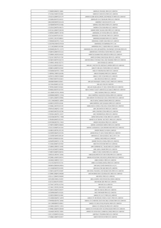 U72900PN2006PTC128681 ABHINAV INFOSOL PRIVATE LIMITED
U74140GJ1988PTC010469 ABHINAV SERVICES PRIVATE LIMITED
U70102TG2008PTC057379 ABHINAVASRI DEVELOPERS AND PROJECTS PRIVATE LIMITED
U29308RJ2007PTC024535 ABHINAW ELECTROWARE PRIVATE LIMITED
U00222MP2005PTC018130 ABHIPREY INFOTECH PVT.LTD.
U45200MP2007PTC019286 ABHIRAJ HOLDINGS PRIVATE LIMITED
U52520TG2005PTC048175 ABHIRUCCHI EXIM PRIVATE LIMITED
U65921KA2008PTC048320 ABHIRUDDHI TRADELINKS PRIVATE LIMITED
U74899DL2000PTC105749 ABHISHEK AUTOTEK PRIVATE LIMITED
U24233GJ2007PTC051927 ABHISHEK AYURVEDIC PRIVATE LIMITED
U21029CT1991PTC006415 ABHISHEK BOARDS PRIVATE LIMITED
U72900MH2007PTC171634 ABHISHEK COMPUTERS PRIVATE LIMITED
U23201WB1996PTC079350 ABHISHEK ENTERPRISES PVT LTD
U17110GJ2006PTC047460 ABHISHEK POLY YARNS PRIVATE LIMITED
U63090MH2001PTC133372 ABHISHEK SEA AND AIR SHIPPING TRANSPORT SYSTEMS PRIVATE
U70200TG2006PTC051224 ABHISWARA CONSTRUCTIONS PRIVATE LIMITED
U51909DL1992PTC047447 ABHIYAN MARKETING SERVICES PRIVATE LIMITED
U74210CT2005PTC017305 ABHIYANTRIKI PARIYOJAK PRIVATE LIMITED
U45200TN2007PTC063719 ABI BUILDING CONTRACTING AND TRADING PRIVATE LIMITED
U51909DL1985PLC021773 ABI OVERSEAS LIMITED
U55101GA2007PTC005151 ABIGAIL AND WAYNE HOLIDAY HOMES PRIVATE LIMITED
U93000TG2008PTC057893 ABILITY HR SOLUTIONS PRIVATE LIMITED
U45200MH2007PTC172964 ABILITY PROPERTIES PRIVATE LIMITED
U74899DL1990PTC041696 ABKAN PHARMA PRIVATE LIMITED
U65992TG1998PTC030049 ABKAY CHIT FUND PRIVATE LIMITED
U72900UP2007PTC032813 ABL INFOTECH PRIVATE LIMITED
U80300RJ2008PTC026071 ABLAZE EDUMART CONSULTANCY PRIVATE LIMITED
U67190GJ2008PLC055703 ABLAZE FINCON LIMITED.
U74999GJ2008PTC054622 ABLAZE HAIR & BEAUTY SOLUTIONS PRIVATE LIMITED
U93000GJ2007PTC051979 ABLE CONSULTANCY SERVICES (GUJARAT) PRIVATE LIMITED
U61100MH1997PTC109546 ABLE MARINE PRIVATE LIMITED
U63090MH2000PTC127656 ABLE SHIPPING AGENCIES (INDIA) PRIVATE LIMITED
U72200TG2008PTC059904 ABLEMINDS TECHNOLOGY SOLUTIONS PRIVATE LIMITED
U24111MH2006PTC160987 ABLYCHEM LABORATORIES PRIVATE LIMITED
U63090TN1993PTC025481 ABM SHIPPING AND TRADING PRIVATE LIMITED
U72200KL2007PTC021593 ABMLOGICS CONSULTING SOLUTIONS PRIVATE LIMITED
U93091DL2006PTC151867 ABN AIR SERVICES PRIVATE LIMITED
U45200UP2007PTC032700 ABN CONSTRUCTION PRIVATE LIMITED
U74950DL2004PTC124337 ABN THERMOPACK PRIVATE LIMITED
U45201MH2007PTC173060 ABNR INFRASTRUCTURE PRIVATE LIMITED
U74920RJ2006PTC021919 ABODE ELECTRONIC SECURITY PRIVATE LIMITED
U65993MH2007PTC176425 ABODE HOLDINGS PRIVATE LIMITED
U51900TN2008PTC069630 ABODE LEEHEDGES IMPEX PRIVATE LIMITED
U70101TZ2008PTC014358 ABODE LEEHEDGES LAND PROMOTERS PRIVATE LIMITED
U45400TG2007PLC053330 ABODE PROJECTS INDIA LIMITED
U45209PN2006PTC021958 ABODE REALTY SOLUTIONS PRIVATE LIMITED
U15544PB1969PTC001249 ABOHAR ICE AND GENERAL MILLS PVT LTD
U65992TZ2004PTC011041 ABORA CHITS PRIVATE LIMITED
U63040PN2008PTC131708 ABORB TRAVELS INDIA PRIVATE LIMITED
U72100GJ2008PTC053920 ABOUND SYSTEMS PRIVATE LIMITED
U51900DL2008PTC181882 ABP COMMERCIAL TRADE PRIVATE LIMITED
U01403AP2008PTC060984 ABR AGRO FARMS PRIVATE LIMITED
U72900TN2008PTC069762 ABRA IT SOLUTIONS PRIVATE LIMITED
U28991DL2003PTC120246 ABRAHAM PROTECHT MECSYMS PRIVATE LIMITED
U67200KA1980PTC003915 ABRAR INVESTORS AND DEVELOPERS PRIVATE LIMITED
U40106DL2008PTC174171 ABRO ENERGY PRIVATE LIMITED
U19110TZ2007PTC013741 ABRO LEATHERS (INDIA) PRIVATE LIMITED
U80300TG2006NPL049616 ABS EDUCATION SERVICES (U/S.25 )
U51103MP2007PTC019291 ABS HEALTHCARE PRIVATE LIMITED
U51900TG2007PTC054087 ABS INDIA TRADING AND MARKETING PRIVATE LIMITED
U72200KA2006PTC040208 ABS INFORMATION TECHNOLOGY PRIVATE LIMITED
U29221CT2006PTC020049 ABS ISPAT PRIVATE LIMITED
U65910PB1990PLC010291 ABS LEASING AND FINANCING INDIA LIMITED
U24231GJ2001PTC039815 ABS MEDICARE PRIVATE LIMITED
U27320CT1997PLC012544 ABS METALS LIMITED
U27106CT1995PLC010188 ABS STEELS LIMITED
U72200TG2006PTC050357 ABS TELEDECK PRIVATE LIMITED
U45209PB2008PTC032265 ABS TOWNSHIP PRIVATE LIMITED
U32200TZ2008PTC014885 ABSOLUTE 3D TV PRIVATE LIMITED
U74140MH2006PTC164970 ABSOLUTE BUSINESS CONSULTANCY PRVATE LIMITED
U74999MH2007PTC168481 ABSOLUTE COMFORT KNITTING MILLS INDIA PRIVATE LIMITED
U85110PB2006PTC030615 ABSOLUTE HEALTH & HYGIENE PRIVATE LIMITED
U45200DL2002PTC115914 ABSOLUTE INFRACON PRIVATE LIMITED
U72900KA2006PTC040340 ABSOLUTE INTEGRATION TECHNOLOGIES PRIVATE LIMITED
U24246DL2007PTC158943 ABSOLUTE STESUNNY COSMETIC INDIA PRIVATE LIMITED
U24211UP2008PTC034436 ABSTRACT PHARMA PRIVATE LIMITED
U72200KL2008PTC023017 ABSYS INFOTECH PRIVATE LIMITED
 