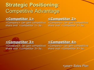 Strategic Positioning:
Competitive Advantage
<year> Sales Plan
<Competitor 1>
<Company> can gain competitive
share over <competitor 1> by…
<Competitor 2>
<Company> can gain competitive
share over <competitor 2> by…
<Competitor 3>
<Company> can gain competitive
share over <competitor 3> by…
<Competitor 4>
<Company> can gain competitive
share over <competitor 4> by…
 