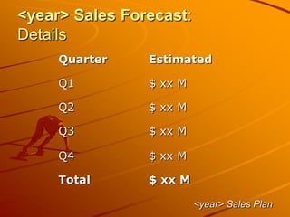 <year> Sales Forecast:
Details
<year> Sales Plan
Quarter Estimated
Q1 $ xx M
Q2 $ xx M
Q3 $ xx M
Q4 $ xx M
Total $ xx M
 