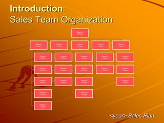 Introduction:
Sales Team Organization
<year> Sales Plan
<Name>
<Title>
<Name>
<Title>
<Name>
<Title>
<Name>
<Title>
<Name>
<Title>
<Name>
<Title>
<Name>
<Title>
<Name>
<Title>
[
<Name>
<Title>
<Name>
<Title>
<Name>
<Title>
<Name>
<Title>
]
<Name>
<Title>
<Name>
<Title>
<Name>
<Title>
<Name>
<Title>
<Name>
<Title>
<Name>
<Title>
<Name>
<Title>
<Name>
<Title>
<Name>
<Title>
<Name>
<Title>
<Name>
<Title>
 