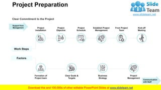 Company Operations Management PowerPoint Presentation Slides | PPT
