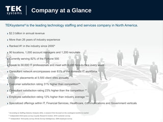TEKsystems ®  is the leading technology staffing and services company in North America. Company at a Glance $2.3 billion in annual revenue More than 26 years of industry experience Ranked #1 in the industry since 2000* 90 locations, 1,000 account managers and 1,200 recruiters Currently serving 82% of the Fortune 500 Speak to 30,000 IT professionals and meet with 6,000 face-to-face every week  Consultant network encompasses over 81% of the domestic IT workforce 70,000+ placements at 5,500 client sites annually Customer satisfaction rating 31% higher than competition** Consultant satisfaction rating 23% higher than the competition ** Employee satisfaction rating 12% higher than industry average *** Specialized offerings within IT, Financial Services, Healthcare, Communications and Government verticals * According to Staffing Industry Analysts (SIA), a research firm focused on the contingent workforce market ** Independent third party survey (Loyalty Research Center), 2010 customer survey *** Independent  third party survey (Sirota Survey Intelligence), 2009 employee survey 
