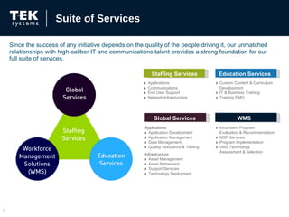 Since the success of any initiative depends on the quality of the people driving it, our unmatched relationships with high-caliber IT and communications talent provides a strong foundation for our full suite of services. Suite of Services Staffing Services Education Services WMS Global Services Incumbent Program  Evaluation & Recommendation MSP Services Program Implementation VMS Technology  Assessment & Selection Custom Content & Curriculum Development  IT & Business Training Training PMO Applications Application Development Application Management Data Management Quality Assurance & Testing Infrastructure Asset Management Asset Retirement Support Services Technology Deployment Applications Communications End User Support Network Infrastructure 