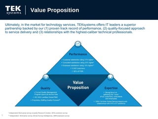 Ultimately, in the market for technology services, TEKsystems offers IT leaders a superior partnership backed by our (1) proven track record of performance, (2) quality-focused approach to service delivery and (3) relationships with the highest-caliber technical professionals.  Value Proposition * Independent third party survey (Loyalty Research Center), 2010 customer survey ** Independent  third party survey (Sirota Survey Intelligence), 2009 employee survey 
