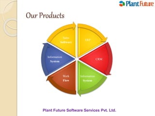 Our Products
ERP
CRM
Information
System
Work
Flow
Information
System
Sales
Software
Plant Future Software Services Pvt. Ltd.
 