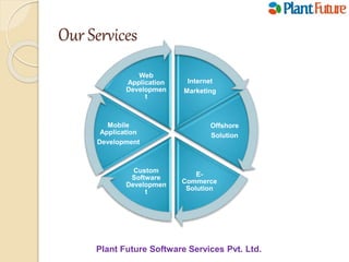 Our Services
Internet
Marketing
Offshore
Solution
E-
Commerce
Solution
Custom
Software
Developmen
t
Mobile
Application
Development
Web
Application
Developmen
t
Plant Future Software Services Pvt. Ltd.
 
