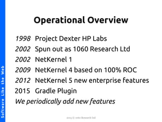 2015 © 1060 Research Ltd
NetKernel-SoftwareLiketheWebSoftwareLiketheWeb
Operational Overview
1998 Project Dexter HP Labs
2002 Spun out as 1060 Research Ltd
2002 NetKernel 1
2009 NetKernel 4 based on 100% ROC
2012 NetKernel 5 new enterprise features
2015 Gradle Plugin
We periodically add new features
 