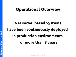 2015 © 1060 Research Ltd
NetKernel-SoftwareLiketheWebSoftwareLiketheWeb
Operational Overview
NetKernel based Systems
have been continuously deployed
In production environments
for more than 8 years
 