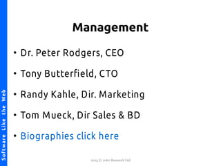 2015 © 1060 Research Ltd
NetKernel-SoftwareLiketheWebSoftwareLiketheWeb
Management
●
Dr. Peter Rodgers, CEO
●
Tony Butterfeld, CTO
●
Randy Kahle, Dir. Marketing
●
Tom Mueck, Dir Sales & BD
●
Biographies click here
 