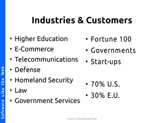 2015 © 1060 Research Ltd
NetKernel-SoftwareLiketheWebSoftwareLiketheWeb
Industries & Customers
●
Higher Education
●
E-Commerce
●
Telecommunications
●
Defense
●
Homeland Security
●
Law
●
Government Services
●
Fortune 100
●
Governments
●
Start-ups
●
70% U.S.
●
30% E.U.
 