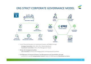 10
ERG STRICT CORPORATE GOVERNANCE MODEL
• A strict financial discipline on investments (organic and M&A) through:
- Strategic Committee (EVP, CEO, CFO, 3 Board Members)
- Investment Committee (CEO, CFO, Management Team)
• Strong risk management policy:
- new risk policy to ensure the hedging policy of the generation portfolio
• Full Alignment of interests between Top Management and shareholders through:
- a launch of a new LTI compensation scheme subject to EGM approval fully based on shares
Leaders
Meeting
Human Capital
Committee
Sustainability
Committee
Investment
Committee
Risk
Committee
Management
Committee
Control and
Risk Committee
Nominations and
Remuneration Committee
Strategic
Committee
Shareholders’ Meeting
Board of
Directors
Board of
Statutory Auditors
 
