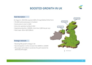BOOSTED GROWTH IN UK
18
Deal descriptionDeal description
On August 2, 2018 ERG acquired 100% of Creag Riabhach Wind Farm
• 79.2MW authorized project in Scotland
• Construction to start in 2020
• Entry into operation by March 2022
• Expected production: 250GWh, more than 3,000 heq per year
• Total Capex: 89mn GBP (€98mn)
Strategic rationaleStrategic rationale
• Boosting ERG growth strategy in UK
• Secured pipeline in UK to increase from 84MW to 163MW
• The project will enable to accelerate the path towards the
2018-2022 BP targets
Evishagaran
Wind Pipeline
Sandy Knowe
Creag Riabhach
 