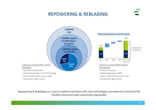 Criteria to include MW in BP for
Repowering:
• end of incentives
• technology below 1MW
• quite comfortable success rates
• low double digit returns
REPOWERING & REBLADING
21
2017 Total in BP
2018-2022
2018 2019 2020
214
343
Repowering & Reblading as a way to exploit asset base with new technologies and extend its technical life
Flexible investment plan potentially upgradable
MW ending incentives in the Plan periodMW ending incentives in the Plan period
153
1,092MW
Italy
≃500MW eligible
for RPW/RBL
+300MW eligible
for Reblading in
18 months
153 153
All eligible for
repowering
153MW
RPW
64MW
RBL
Criteria to include MW in BP for
Reblading:
• Incentives beyond BP
• technology fitting to V47 technology
• quite comfortable success rates
• low double digit returns
 