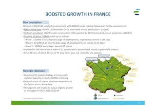 27
BOOSTED GROWTH IN FRANCE
Deal descriptionDeal description
On April 6, 2018 ERG reached an agreement with IMPAX Energy Holding Cooperatief for the acquisition of:
• Melier wind farm: 8MW COD November 2016 (estimated annual production = 23GWh)
• Torfou(1) wind farm: 18MW under construction COD expected by 2018 (estimated annual production=48GWh)
• Pipeline of about 750MW made up as follows:
- Wave I: 101MW at an advanced stage of development, expected on stream in 2H 2021
- Wave II: 143MW at an intermediate stage of development, on stream in 2H 2022
- Wave III: 500MW early stage, beyond BP period
• Included in the transaction a team of 12 people with a proven track record in greenfield projects
• EV at €57mn, of which €17mn of PF, plus €5mn earn out related to the pipeline
Strategic rationalesStrategic rationales
• Boosting ERG growth strategy in France with
installed capacity to reach 300MW at Closing
• Internalization of a team of proven experience in
the Sector and its know-how
• The pipeline will enable to pursue organic growth
as envisaged in ERG’s 2018-2022 BP
Offices
O&M Warehouse
Operating
In permitting
Wave I
Le Melier: 8MW
Torfou: 17.6MW
Wave I
Wave I
Wave I
Wave II
Wave I
Wave II
Wave II
Wave II
Wave II
(1) In operation as of end of 2018.
 
