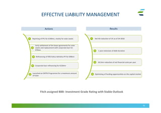 EFFECTIVE LIABILITY MANAGEMENT
Fitch assigned BBB- Investment Grade Rating with Stable Outlook
ResultsResultsActionsActions
Refinancing of ERG Eolica Adriatica PF for €98mn
Corporate loan refinancing for €150mn
Early settlement of the lease agreements for solar
assets and replacement with corporate loan for
€70mn
Repricing of PFs for €190mn, mainly for solar assets1
2
3
4
€4.5mn reduction of net financial costs per year
1 year extension of debt duration
Net KD reduction of 1% as of 2H 20181
2
3
35
Optimising of funding opportunities on the capital market4Launched an EMTN Programme for a maximum amount
of €1bn
5
 