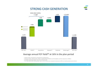 STRONG CASH GENERATION
36
(1) CAPEX includes Greenfield & co Development and Repowering
(2) Disposals include: 2018 proceeds related to TotalErg Disposal (€180mn) and Brockaghboy wind farm disposal (ca. €108mn)
(3) It includes net working capital, taxes and net financial costs
(4) FCF Yield: EBITDA after working capital, taxes and net financial costs, deducted maintenance CAPEX, on market cap (share price at €16.4)
Average annual FCF Yield(4) at 16% in the plan period
NFP 2017 CAPEX(1) NFP 2022Dividends Deleverage(3)
≃990
≃(290)
≃(2,040)
≃1,2001,233
Acquisitions
≃690
Disposals(2)
2018-2022 CAPEX:
≃1,680
Maintenance
Greenfield &
Repowering
≃620
 
