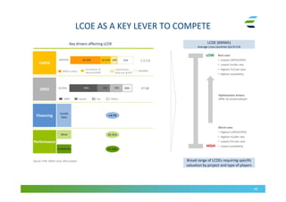 LCOE AS A KEY LEVER TO COMPETE
48
CAPEX
Financing
Performance
OPEX
Hurdle
Rate
Wind
Availability
Key drivers affecting LCOE
≃4-7%
20-35%
95-98%
LCOE (€MWh)
Average cross countries Ger/Fr/UK
LCOE (€MWh)
Average cross countries Ger/Fr/UK
Broad range of LCOEs requiring specific
valuation by project and type of players
Broad range of LCOEs requiring specific
valuation by project and type of players
Worst case:
• Highest CAPEX/OPEX
• Highest hurdle rate
• Lowest FLH per year
• Lowest availability
Optimization drivers
differ by project/player
Best case:
• Lowest CAPEX/OPEX
• Lowest hurdle rate
• Highest FLH per year
• Highest availability
LOW
HIGH
Source: ETRI, EWEA, Irena, BCG analysis
O&M Leases Tax Others
Wind turbine
Foundation &
electrical BOP
Substitution,
Grid con. & EPC
Goodwill
1.2-2.0
47-60
M€/MW
k€/MW
45-50% 10-15% 10% 25%
45% 20% 20% 16%
 