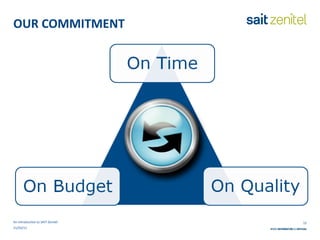 OUR COMMITMENT An introduction to SAIT Zenitel 21/03/11 