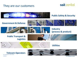 They are our customers Public Safety & Security Government & Defense Industry  (process & product) Public Transport & Logistics Utilities Telecom Operators 21/03/11 An introduction to SAIT Zenitel 