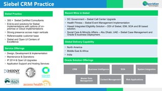 • Design, Development & Implementation
• Maintenance & Operations
• IP 2014 & Open UI Upgrades
• Application Support and Hosting Services
• 300 + Siebel Certified Consultants
• End-to-end solutions for Siebel
implementations with options of on-
premise or Cloud implementations
• Strong presence across major verticals
• Referenceable customer base
• Siebel and Open UI Centers of
Excellence
Siebel Practice
CRM Business Intelligence SOA System Integration
Master Data
Management
Content Management Web Applications
• DC Government – Siebel Call Center Upgrade
• Health Fitness – Siebel Event Management Implementation
• Hawaii Integrated Eligibility Solution – DDI of Siebel, IDM, SOA and BI based
solution.
• Social Care & Minority Affairs – Abu Dhabi, UAE – Siebel Case Management and
Oracle E-business Deployment.
Recent Wins in Siebel
Service Offerings
Global Delivery Capability
Oracle Solution Offerings
Siebel CRM Practice
• North America
• Middle East & Africa
• India
 