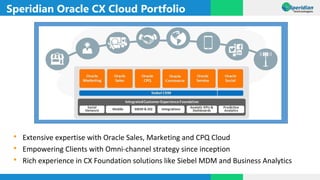 Speridian Oracle CX Cloud Portfolio
 Extensive expertise with Oracle Sales, Marketing and CPQ Cloud
 Empowering Clients with Omni-channel strategy since inception
 Rich experience in CX Foundation solutions like Siebel MDM and Business Analytics
 