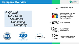 A Global
CX / CRM
Solutions
Consulting
Company
YEARS
12+
750
EMPLOYEES GLOBALLY
Ranked in the ‘Top 100
Fastest Growing IT
Services Companies’
by Inc. Magazine
167% 3-YR GROWTH
U.S MARKET
EXPERIENCE
MIDDLE EAST, ASIA, &
AFRICA EXPERIENCE
YEARS
10+
Company Overview
 