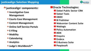 justicealign Solution Mapping
justicealign®
components:
Investigative Case
Management
Courts Case Management
Content Management
Online Self Service Portals
E-Filing
Mobility
Calendaring
Analytics
Judge’s WorkBench™
Oracle Technologies:
Siebel Public Sector CRM
Siebel Tools
OBIEE
BI Publisher
Webcenter Content Suite
Weblogic
Policy Automation
MDM
Enquira
Endeca
E-Business Suite
Peoplesoft
 
