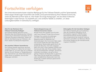 linkedin.com/companies | 15
Neukundengewinnung und
Follower-Conversion messen
Bringen Ihnen Ihre Updates neue Kunden
oder neue Follower? Finden Sie es heraus!
Verfolgen Sie zunächst Anmeldungen
von Ihren LinkedIn Startseiten (z. B.
Registrierungen für Webinare und
Veranstaltungen). Ihre Conversion Rate ergibt
sich aus der Anzahl der über diese Seiten
entstandenen Neukontakte geteilt durch die
Anzahl der Besuche. Und nicht vergessen:
Wenn Sie Links in Ihren Updates mithilfe eines
Services wie bitly oder Ow.ly erstellen, lassen
sich die Durchklickraten verfolgen. Sie können
außerdem einschätzen, wie gut es Ihnen
gelingt, Follower als Neukunden zu gewinnen.
Dazu teilen Sie die Anzahl der monatlichen
oder vierteljährlichen Neukunden durch die
Anzahl der in diesem Zeitraum gewonnenen
neuen Follower.
Fortschritte verfolgen
Ihre Unternehmensseite bietet nützliche Werkzeuge für Ihre Follower-Statistik und Ihre Seitenstatistik.
Diese zeigen Änderungen hinsichtlich der Größe und Zusammensetzung Ihrer Follower-Community
sowie die Aktivität auf Ihrer Seite an. Hier finden Sie einige Anregungen, wie Sie diese Funktionen
bestmöglich nutzen können. Es empfiehlt sich, eine einfache Tabelle zu erstellen, um diese
Leistungskennzahlen im Zeitverlauf zu verfolgen.
Ziele für das Wachstum Ihrer
Follower-Community festlegen
Die Follower-Statistik gibt Ihnen einen
Überblick über die Entwicklung Ihrer Follower-
Community im Zeitverlauf und welche Art von
Followern Sie genau ansprechen. Setzen Sie
Ziele für die Gewinnung von Followern, die
Ihrem idealen Kundenprofil entsprechen.
Ihre neuesten Follower kennenlernen
Die Follower-Statistik zeigt Ihnen drei Ihrer
neuesten Follower an. Sehen Sie sich deren
Profile näher an, um mehr über sie zu erfahren.
Machen Sie sich Notizen zu Tätigkeitsbereich,
Ort, Unternehmen usw. Diese Informationen
helfen Ihnen zu verstehen, wie sich Ihre
Zielgruppe verändert.
Zielvorgaben für die Interaktion festlegen
Die Follower-Statistik gibt auch Aufschluss
über die monatliche Interaktion für all
Ihre Updates insgesamt. Mithilfe dieser
Informationen können Sie Ihre Updates
dann entsprechend der einzelnen Leistung
optimieren und sollten von Monat zu Monat
eine leichte Steigerung der Interaktionsrate
insgesamt feststellen.
SCHRITT
05
 